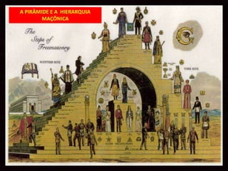 A PIRÂMIDE E A HIERARQUIA
        MAÇÔNICA
 