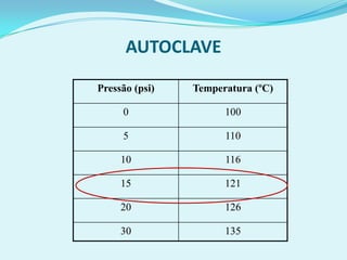 Métodos FísicosXMétodos Químicos
