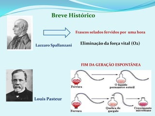 Breve HistóricoFrascos selados fervidos por  uma horaEliminação da força vital (O2)LazzaroSpallanzaniFIM DA GERAÇÃO ESPONTÂNEALouis Pasteur