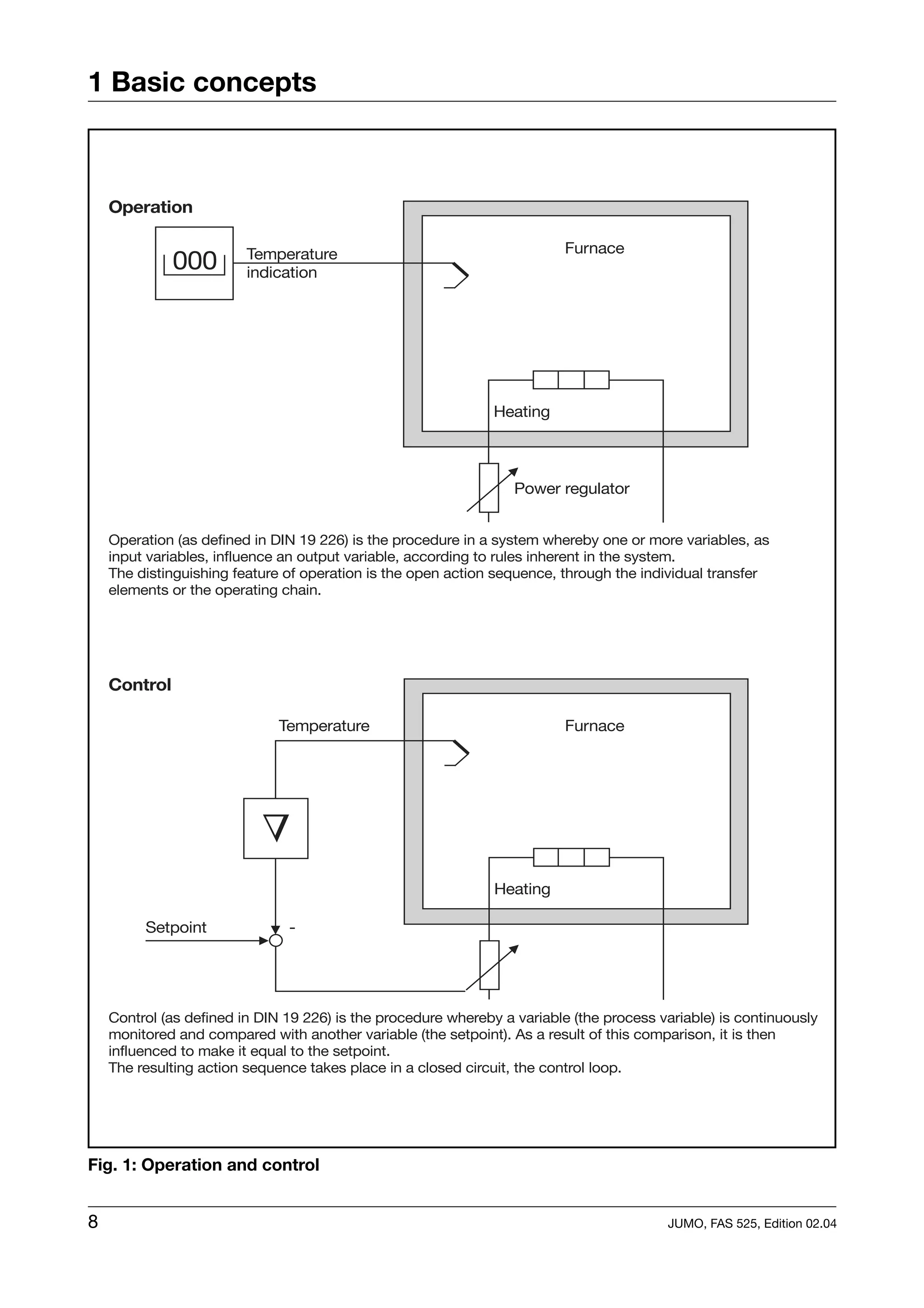 1 Basic concepts




Fig. 1: Operation and control


8                               JUMO, FAS 525, Edition 02.04
 