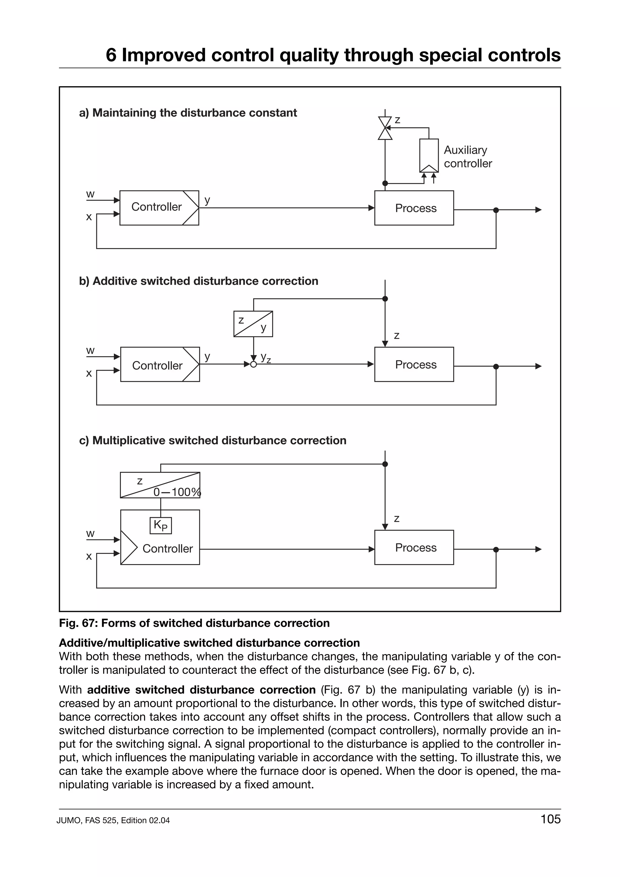 6 Improved control quality through special controls

     a) Maintaining the disturbance constant
                                                                    z

                                                                              Auxiliary
                                                                              controller

       w
                                  y
                  Controller                                        Process
       x




     b) Additive switched disturbance correction


                                      z
                                          y
                                                                    z
       w
                                  y       yz
                  Controller                                        Process
       x




     c) Multiplicative switched disturbance correction


                   z
                       0—100%

                                                                    z
                       KP
       w
                     Controller                                     Process
       x




Fig. 67: Forms of switched disturbance correction
Additive/multiplicative switched disturbance correction
With both these methods, when the disturbance changes, the manipulating variable y of the con-
troller is manipulated to counteract the effect of the disturbance (see Fig. 67 b, c).
With additive switched disturbance correction (Fig. 67 b) the manipulating variable (y) is in-
creased by an amount proportional to the disturbance. In other words, this type of switched distur-
bance correction takes into account any offset shifts in the process. Controllers that allow such a
switched disturbance correction to be implemented (compact controllers), normally provide an in-
put for the switching signal. A signal proportional to the disturbance is applied to the controller in-
put, which influences the manipulating variable in accordance with the setting. To illustrate this, we
can take the example above where the furnace door is opened. When the door is opened, the ma-
nipulating variable is increased by a fixed amount.


JUMO, FAS 525, Edition 02.04                                                                      105
 