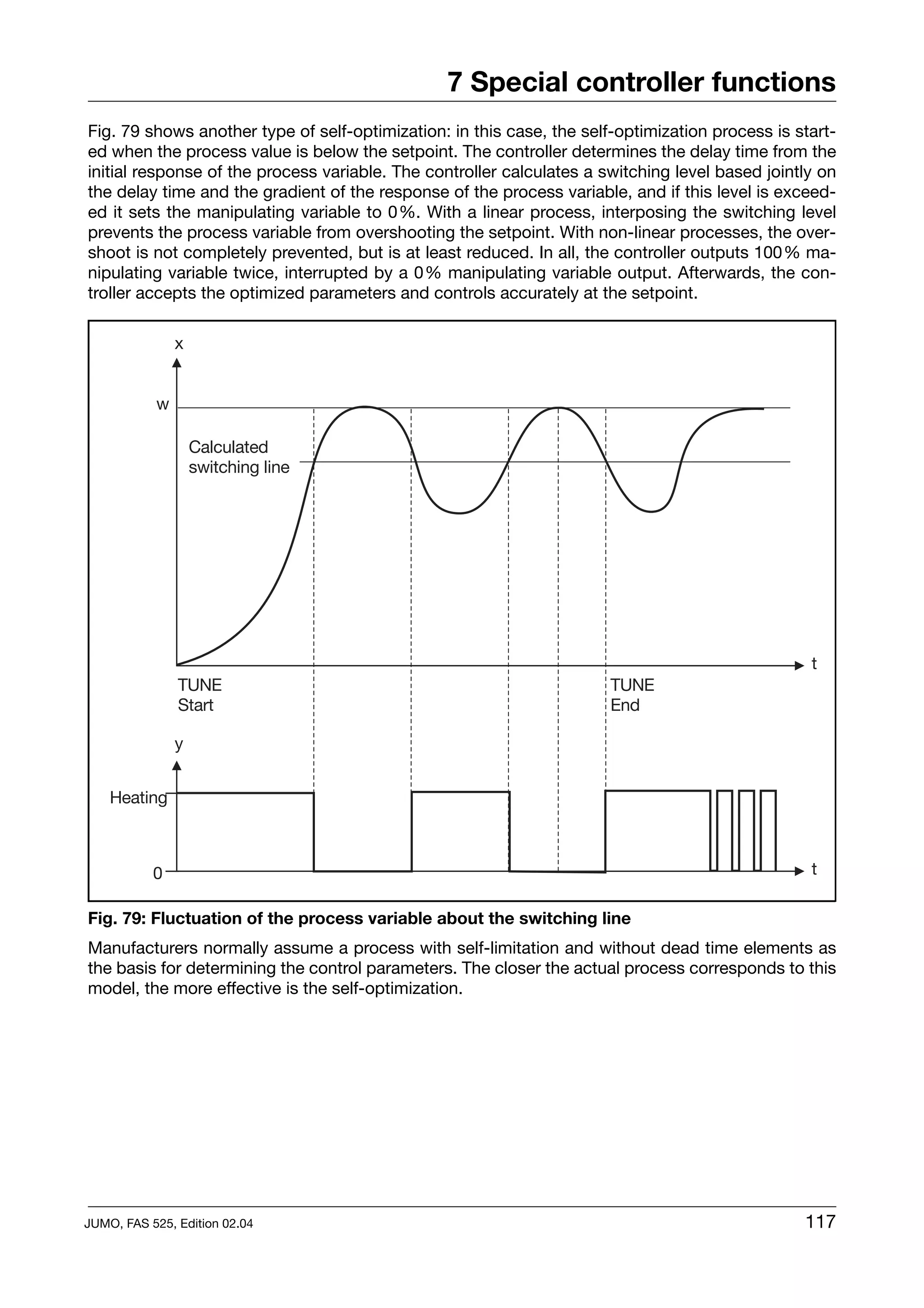 7 Special controller functions
Fig. 79 shows another type of self-optimization: in this case, the self-optimization process is start-
ed when the process value is below the setpoint. The controller determines the delay time from the
initial response of the process variable. The controller calculates a switching level based jointly on
the delay time and the gradient of the response of the process variable, and if this level is exceed-
ed it sets the manipulating variable to 0%. With a linear process, interposing the switching level
prevents the process variable from overshooting the setpoint. With non-linear processes, the over-
shoot is not completely prevented, but is at least reduced. In all, the controller outputs 100% ma-
nipulating variable twice, interrupted by a 0% manipulating variable output. Afterwards, the con-
troller accepts the optimized parameters and controls accurately at the setpoint.




Fig. 79: Fluctuation of the process variable about the switching line
Manufacturers normally assume a process with self-limitation and without dead time elements as
the basis for determining the control parameters. The closer the actual process corresponds to this
model, the more effective is the self-optimization.




JUMO, FAS 525, Edition 02.04                                                                     117
 