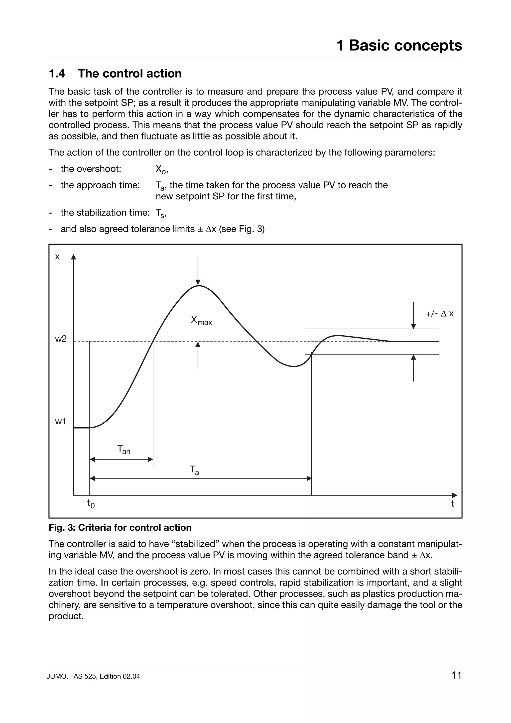 1 Basic concepts
1.4      The control action
The basic task of the controller is to measure and prepare the process value PV, and compare it
with the setpoint SP; as a result it produces the appropriate manipulating variable MV. The control-
ler has to perform this action in a way which compensates for the dynamic characteristics of the
controlled process. This means that the process value PV should reach the setpoint SP as rapidly
as possible, and then fluctuate as little as possible about it.
The action of the controller on the control loop is characterized by the following parameters:
- the overshoot:               Xo ,
- the approach time:           Ta, the time taken for the process value PV to reach the
                               new setpoint SP for the first time,
- the stabilization time: Ts,
- and also agreed tolerance limits ± ∆x (see Fig. 3)




Fig. 3: Criteria for control action
The controller is said to have “stabilized” when the process is operating with a constant manipulat-
ing variable MV, and the process value PV is moving within the agreed tolerance band ± ∆x.
In the ideal case the overshoot is zero. In most cases this cannot be combined with a short stabili-
zation time. In certain processes, e.g. speed controls, rapid stabilization is important, and a slight
overshoot beyond the setpoint can be tolerated. Other processes, such as plastics production ma-
chinery, are sensitive to a temperature overshoot, since this can quite easily damage the tool or the
product.




JUMO, FAS 525, Edition 02.04                                                                       11
 