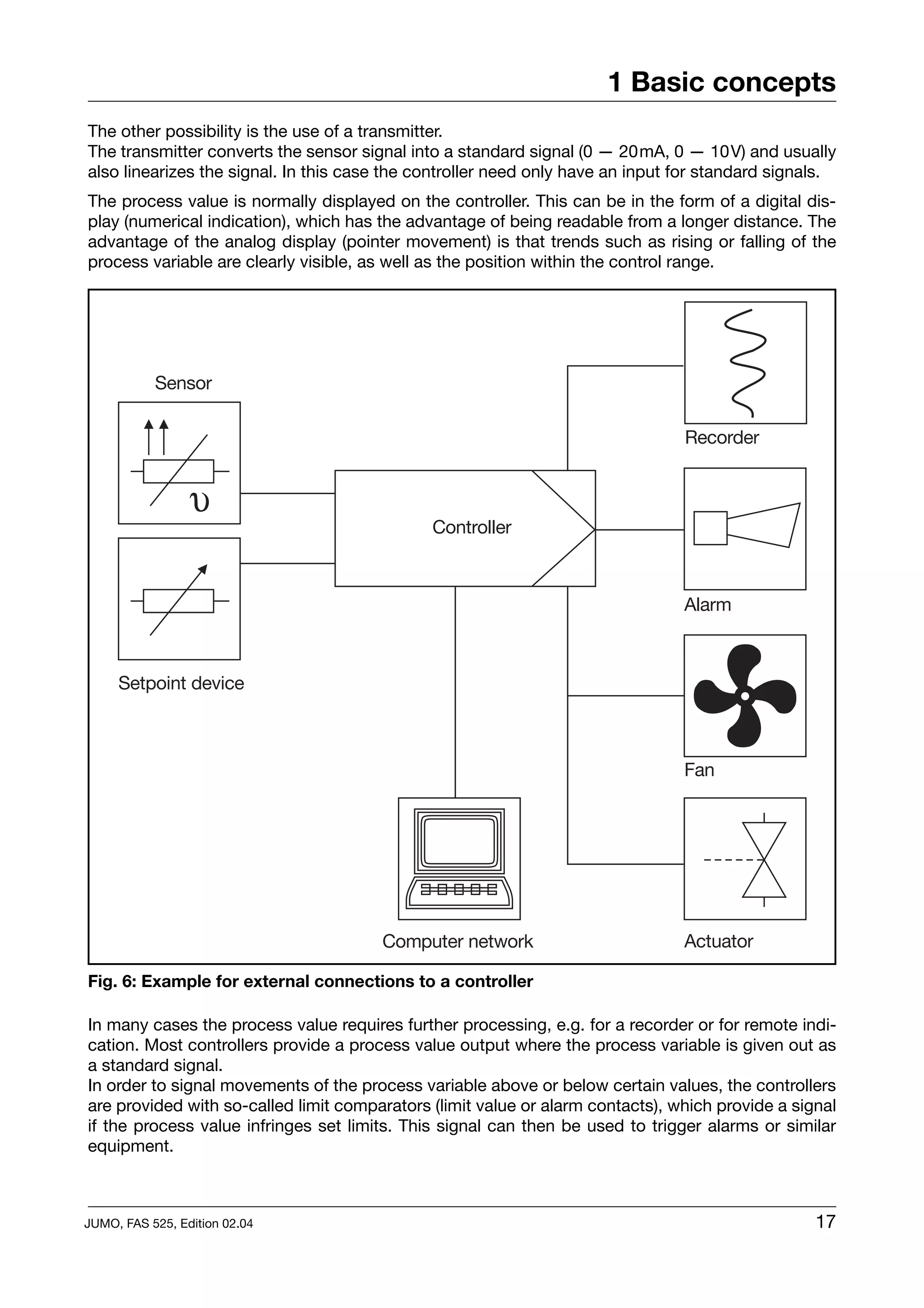 1 Basic concepts
The other possibility is the use of a transmitter.
The transmitter converts the sensor signal into a standard signal (0 — 20mA, 0 — 10V) and usually
also linearizes the signal. In this case the controller need only have an input for standard signals.
The process value is normally displayed on the controller. This can be in the form of a digital dis-
play (numerical indication), which has the advantage of being readable from a longer distance. The
advantage of the analog display (pointer movement) is that trends such as rising or falling of the
process variable are clearly visible, as well as the position within the control range.




Fig. 6: Example for external connections to a controller

In many cases the process value requires further processing, e.g. for a recorder or for remote indi-
cation. Most controllers provide a process value output where the process variable is given out as
a standard signal.
In order to signal movements of the process variable above or below certain values, the controllers
are provided with so-called limit comparators (limit value or alarm contacts), which provide a signal
if the process value infringes set limits. This signal can then be used to trigger alarms or similar
equipment.



JUMO, FAS 525, Edition 02.04                                                                      17
 