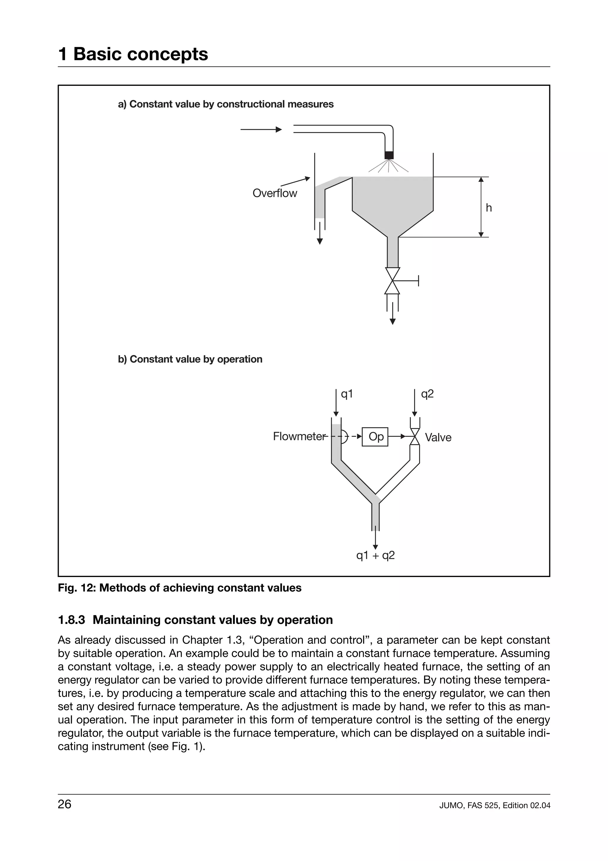 1 Basic concepts




Fig. 12: Methods of achieving constant values

1.8.3 Maintaining constant values by operation
As already discussed in Chapter 1.3, “Operation and control”, a parameter can be kept constant
by suitable operation. An example could be to maintain a constant furnace temperature. Assuming
a constant voltage, i.e. a steady power supply to an electrically heated furnace, the setting of an
energy regulator can be varied to provide different furnace temperatures. By noting these tempera-
tures, i.e. by producing a temperature scale and attaching this to the energy regulator, we can then
set any desired furnace temperature. As the adjustment is made by hand, we refer to this as man-
ual operation. The input parameter in this form of temperature control is the setting of the energy
regulator, the output variable is the furnace temperature, which can be displayed on a suitable indi-
cating instrument (see Fig. 1).




26                                                                            JUMO, FAS 525, Edition 02.04
 