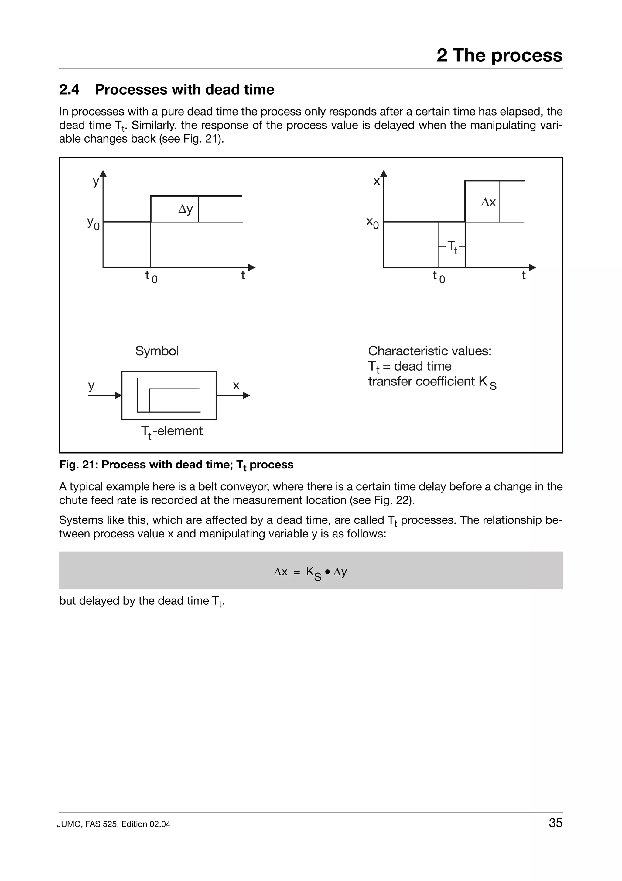 2 The process
2.4      Processes with dead time
In processes with a pure dead time the process only responds after a certain time has elapsed, the
dead time Tt. Similarly, the response of the process value is delayed when the manipulating vari-
able changes back (see Fig. 21).




Fig. 21: Process with dead time; Tt process
A typical example here is a belt conveyor, where there is a certain time delay before a change in the
chute feed rate is recorded at the measurement location (see Fig. 22).
Systems like this, which are affected by a dead time, are called Tt processes. The relationship be-
tween process value x and manipulating variable y is as follows:


                                           ∆x = K S • ∆y

but delayed by the dead time Tt.




JUMO, FAS 525, Edition 02.04                                                                      35
 