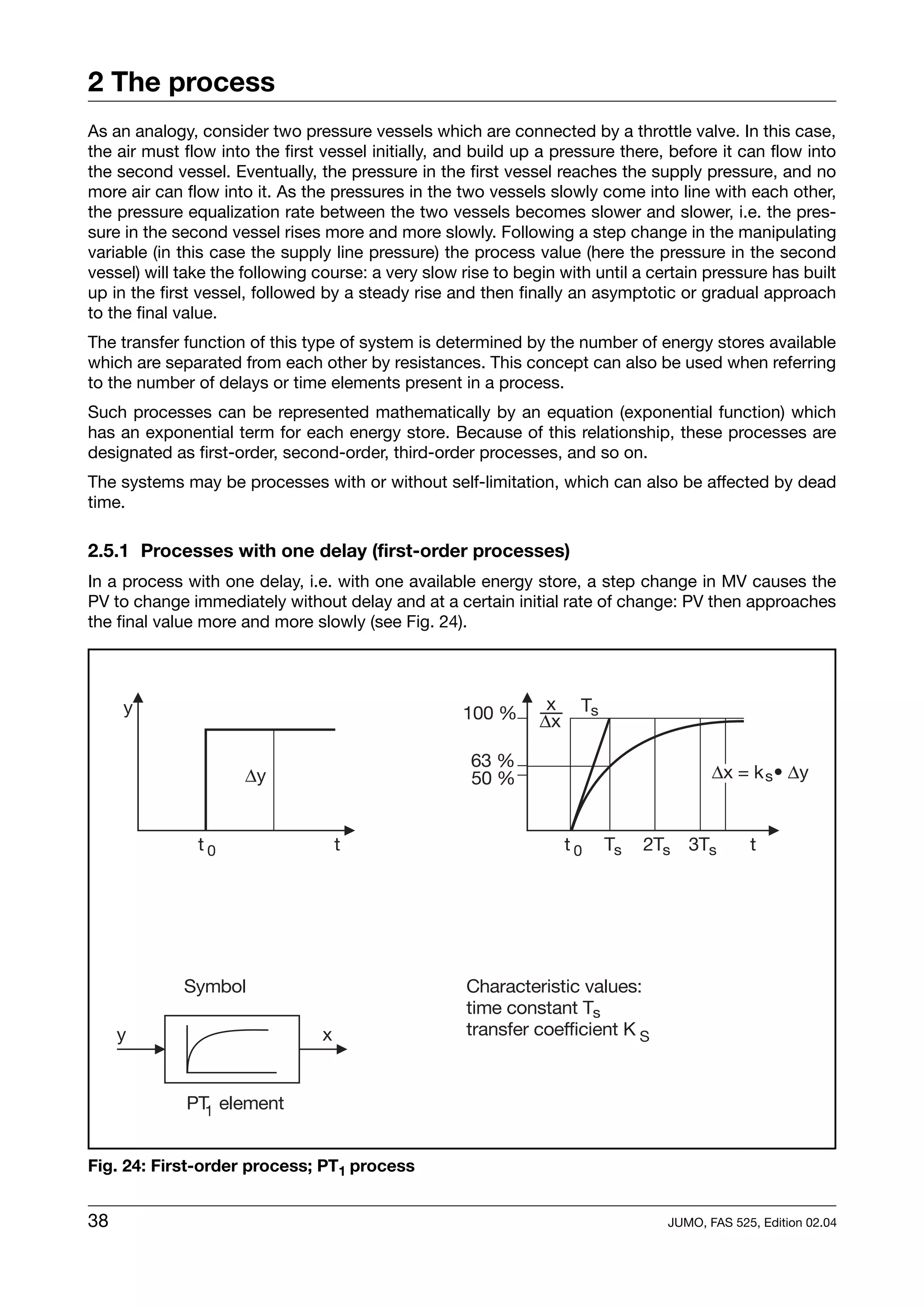2 The process
As an analogy, consider two pressure vessels which are connected by a throttle valve. In this case,
the air must flow into the first vessel initially, and build up a pressure there, before it can flow into
the second vessel. Eventually, the pressure in the first vessel reaches the supply pressure, and no
more air can flow into it. As the pressures in the two vessels slowly come into line with each other,
the pressure equalization rate between the two vessels becomes slower and slower, i.e. the pres-
sure in the second vessel rises more and more slowly. Following a step change in the manipulating
variable (in this case the supply line pressure) the process value (here the pressure in the second
vessel) will take the following course: a very slow rise to begin with until a certain pressure has built
up in the first vessel, followed by a steady rise and then finally an asymptotic or gradual approach
to the final value.
The transfer function of this type of system is determined by the number of energy stores available
which are separated from each other by resistances. This concept can also be used when referring
to the number of delays or time elements present in a process.
Such processes can be represented mathematically by an equation (exponential function) which
has an exponential term for each energy store. Because of this relationship, these processes are
designated as first-order, second-order, third-order processes, and so on.
The systems may be processes with or without self-limitation, which can also be affected by dead
time.

2.5.1 Processes with one delay (first-order processes)
In a process with one delay, i.e. with one available energy store, a step change in MV causes the
PV to change immediately without delay and at a certain initial rate of change: PV then approaches
the final value more and more slowly (see Fig. 24).




Fig. 24: First-order process; PT1 process


38                                                                               JUMO, FAS 525, Edition 02.04
 