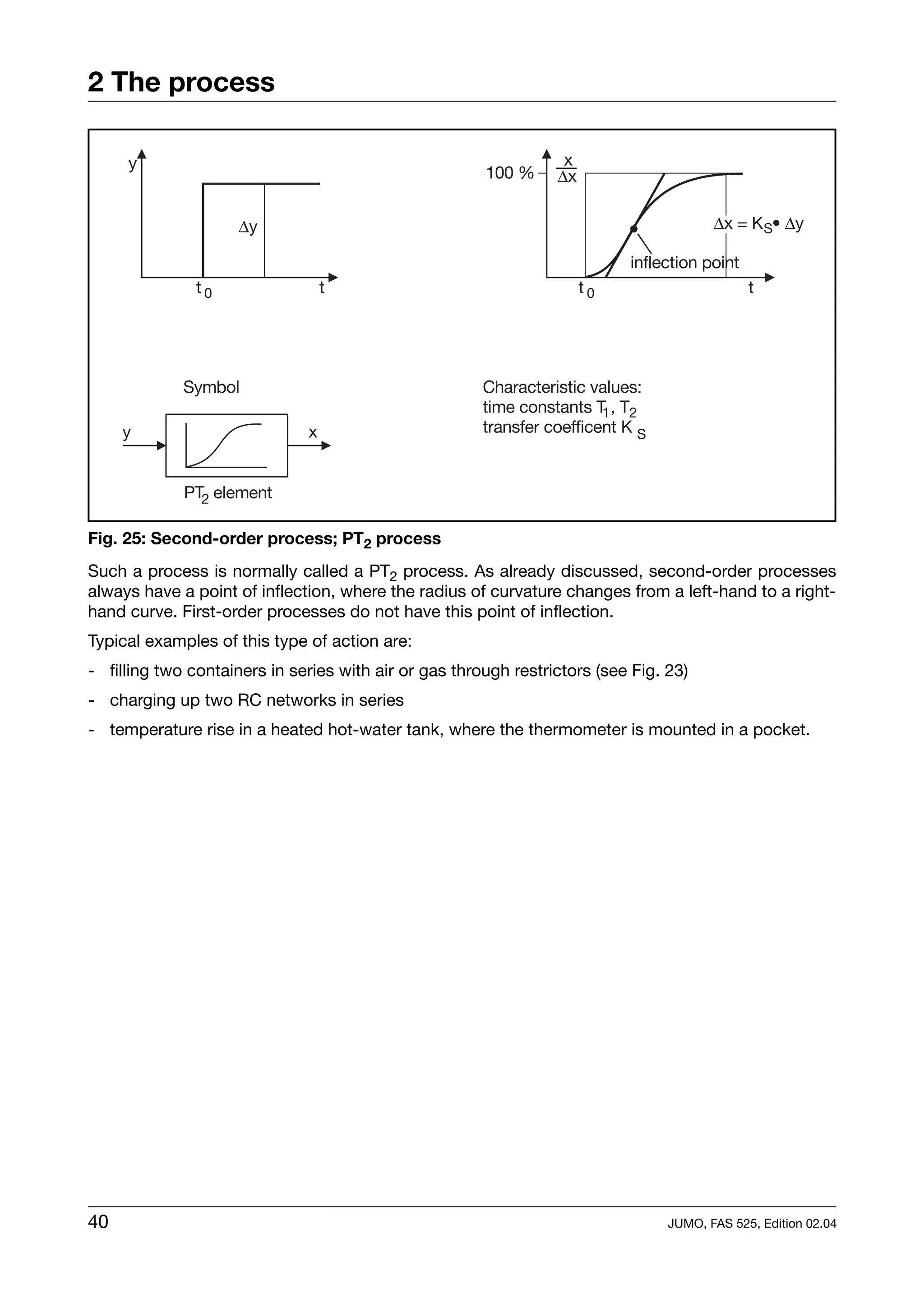 2 The process




Fig. 25: Second-order process; PT2 process
Such a process is normally called a PT2 process. As already discussed, second-order processes
always have a point of inflection, where the radius of curvature changes from a left-hand to a right-
hand curve. First-order processes do not have this point of inflection.
Typical examples of this type of action are:
- filling two containers in series with air or gas through restrictors (see Fig. 23)
- charging up two RC networks in series
- temperature rise in a heated hot-water tank, where the thermometer is mounted in a pocket.




40                                                                               JUMO, FAS 525, Edition 02.04
 