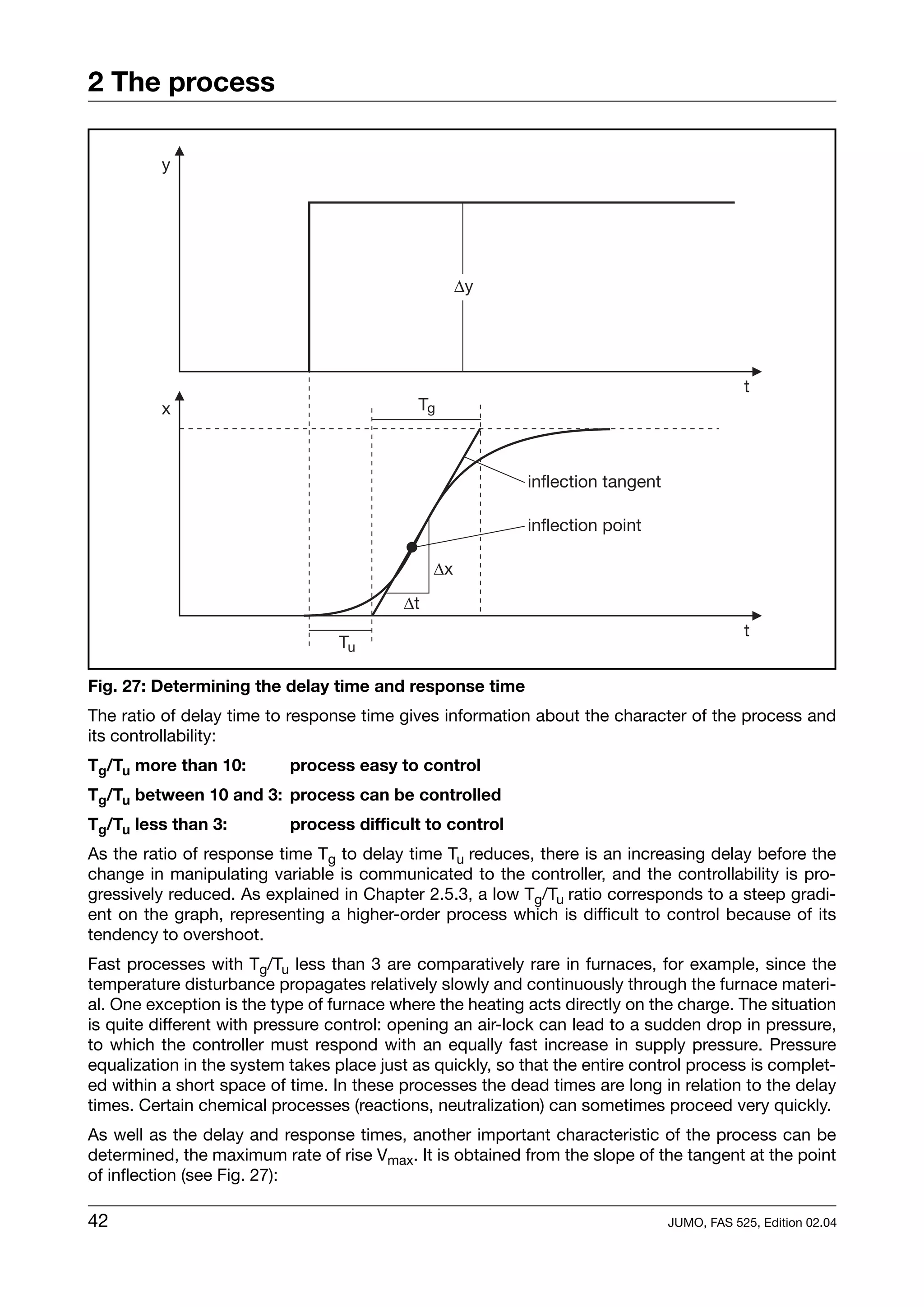 2 The process

          y




                                                     Dy




                                                                                            t
          x                                  Tg



                                                           inflection tangent

                                                           inflection point

                                                Dx
                                           Dt
                                                                                            t
                                  Tu

Fig. 27: Determining the delay time and response time
The ratio of delay time to response time gives information about the character of the process and
its controllability:
Tg/Tu more than 10:        process easy to control
Tg/Tu between 10 and 3: process can be controlled
Tg/Tu less than 3:         process difficult to control
As the ratio of response time Tg to delay time Tu reduces, there is an increasing delay before the
change in manipulating variable is communicated to the controller, and the controllability is pro-
gressively reduced. As explained in Chapter 2.5.3, a low Tg/Tu ratio corresponds to a steep gradi-
ent on the graph, representing a higher-order process which is difficult to control because of its
tendency to overshoot.
Fast processes with Tg/Tu less than 3 are comparatively rare in furnaces, for example, since the
temperature disturbance propagates relatively slowly and continuously through the furnace materi-
al. One exception is the type of furnace where the heating acts directly on the charge. The situation
is quite different with pressure control: opening an air-lock can lead to a sudden drop in pressure,
to which the controller must respond with an equally fast increase in supply pressure. Pressure
equalization in the system takes place just as quickly, so that the entire control process is complet-
ed within a short space of time. In these processes the dead times are long in relation to the delay
times. Certain chemical processes (reactions, neutralization) can sometimes proceed very quickly.
As well as the delay and response times, another important characteristic of the process can be
determined, the maximum rate of rise Vmax. It is obtained from the slope of the tangent at the point
of inflection (see Fig. 27):

42                                                                              JUMO, FAS 525, Edition 02.04
 