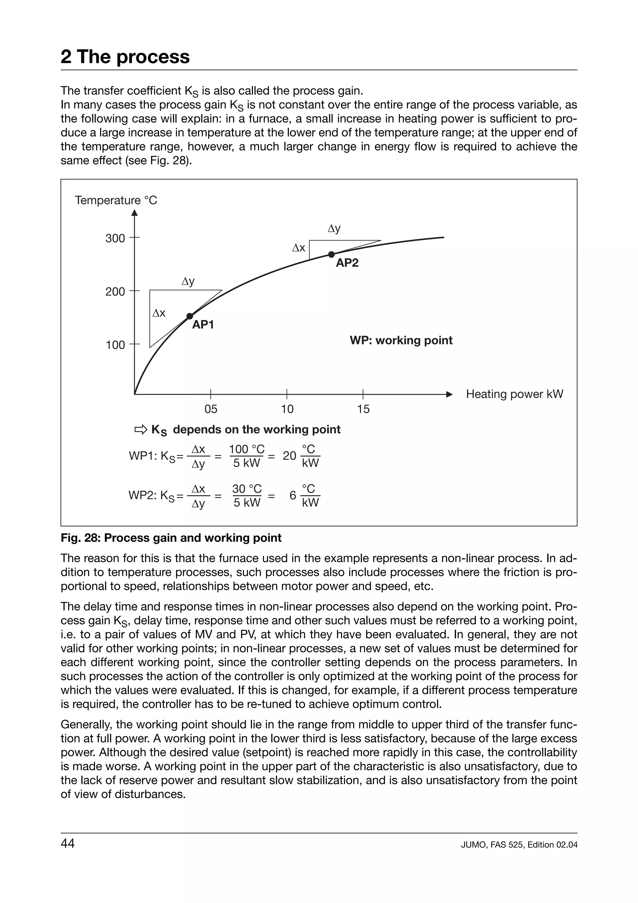 2 The process
The transfer coefficient KS is also called the process gain.
In many cases the process gain KS is not constant over the entire range of the process variable, as
the following case will explain: in a furnace, a small increase in heating power is sufficient to pro-
duce a large increase in temperature at the lower end of the temperature range; at the upper end of
the temperature range, however, a much larger change in energy flow is required to achieve the
same effect (see Fig. 28).


     Temperature °C

                                                       Dy
          300
                                              Dx
                                                        AP2
                          Dy
          200
                    Dx
                             AP1
          100                                               WP: working point



                                                                                 Heating power kW
                               05           10               15
                ð KS     depends on the working point
                             Dx   100 °C      °C
                WP1: K S =      =        = 20
                             Dy    5 kW       kW

                             Dx   30 °C           °C
                WP2: K S =      =       =     6
                             Dy   5 kW            kW

Fig. 28: Process gain and working point
The reason for this is that the furnace used in the example represents a non-linear process. In ad-
dition to temperature processes, such processes also include processes where the friction is pro-
portional to speed, relationships between motor power and speed, etc.
The delay time and response times in non-linear processes also depend on the working point. Pro-
cess gain KS, delay time, response time and other such values must be referred to a working point,
i.e. to a pair of values of MV and PV, at which they have been evaluated. In general, they are not
valid for other working points; in non-linear processes, a new set of values must be determined for
each different working point, since the controller setting depends on the process parameters. In
such processes the action of the controller is only optimized at the working point of the process for
which the values were evaluated. If this is changed, for example, if a different process temperature
is required, the controller has to be re-tuned to achieve optimum control.
Generally, the working point should lie in the range from middle to upper third of the transfer func-
tion at full power. A working point in the lower third is less satisfactory, because of the large excess
power. Although the desired value (setpoint) is reached more rapidly in this case, the controllability
is made worse. A working point in the upper part of the characteristic is also unsatisfactory, due to
the lack of reserve power and resultant slow stabilization, and is also unsatisfactory from the point
of view of disturbances.



44                                                                              JUMO, FAS 525, Edition 02.04
 