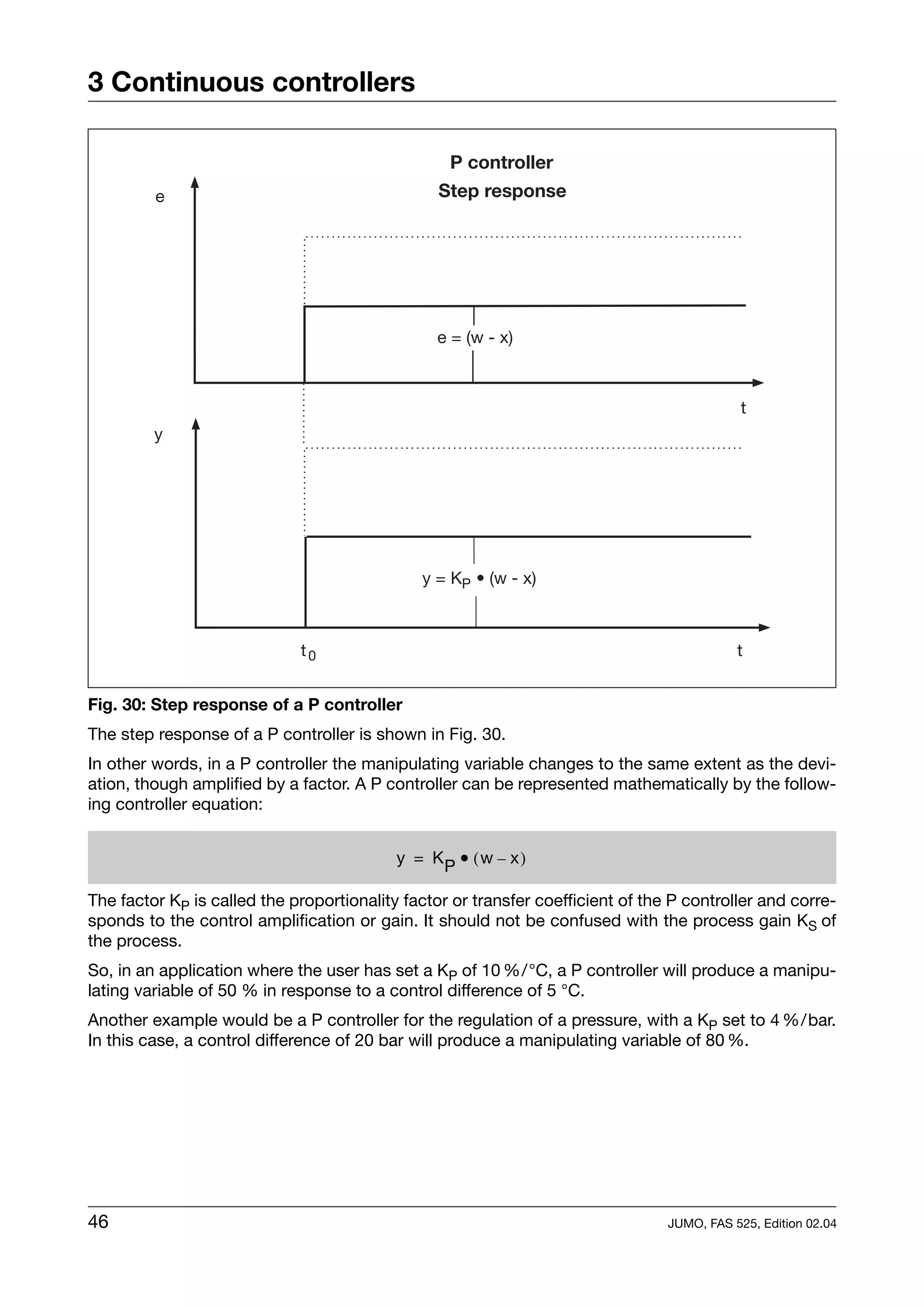 3 Continuous controllers

                                                  P controller
         e                                       Step response




                                                 e = (w - x)



                                                                                             t
         y




                                              y = KP • (w - x)



                             t0                                                             t


Fig. 30: Step response of a P controller
The step response of a P controller is shown in Fig. 30.
In other words, in a P controller the manipulating variable changes to the same extent as the devi-
ation, though amplified by a factor. A P controller can be represented mathematically by the follow-
ing controller equation:


                                           y = KP • ( w – x )

The factor KP is called the proportionality factor or transfer coefficient of the P controller and corre-
sponds to the control amplification or gain. It should not be confused with the process gain KS of
the process.
So, in an application where the user has set a KP of 10 %/°C, a P controller will produce a manipu-
lating variable of 50 % in response to a control difference of 5 °C.
Another example would be a P controller for the regulation of a pressure, with a KP set to 4 %/bar.
In this case, a control difference of 20 bar will produce a manipulating variable of 80 %.




46                                                                               JUMO, FAS 525, Edition 02.04
 