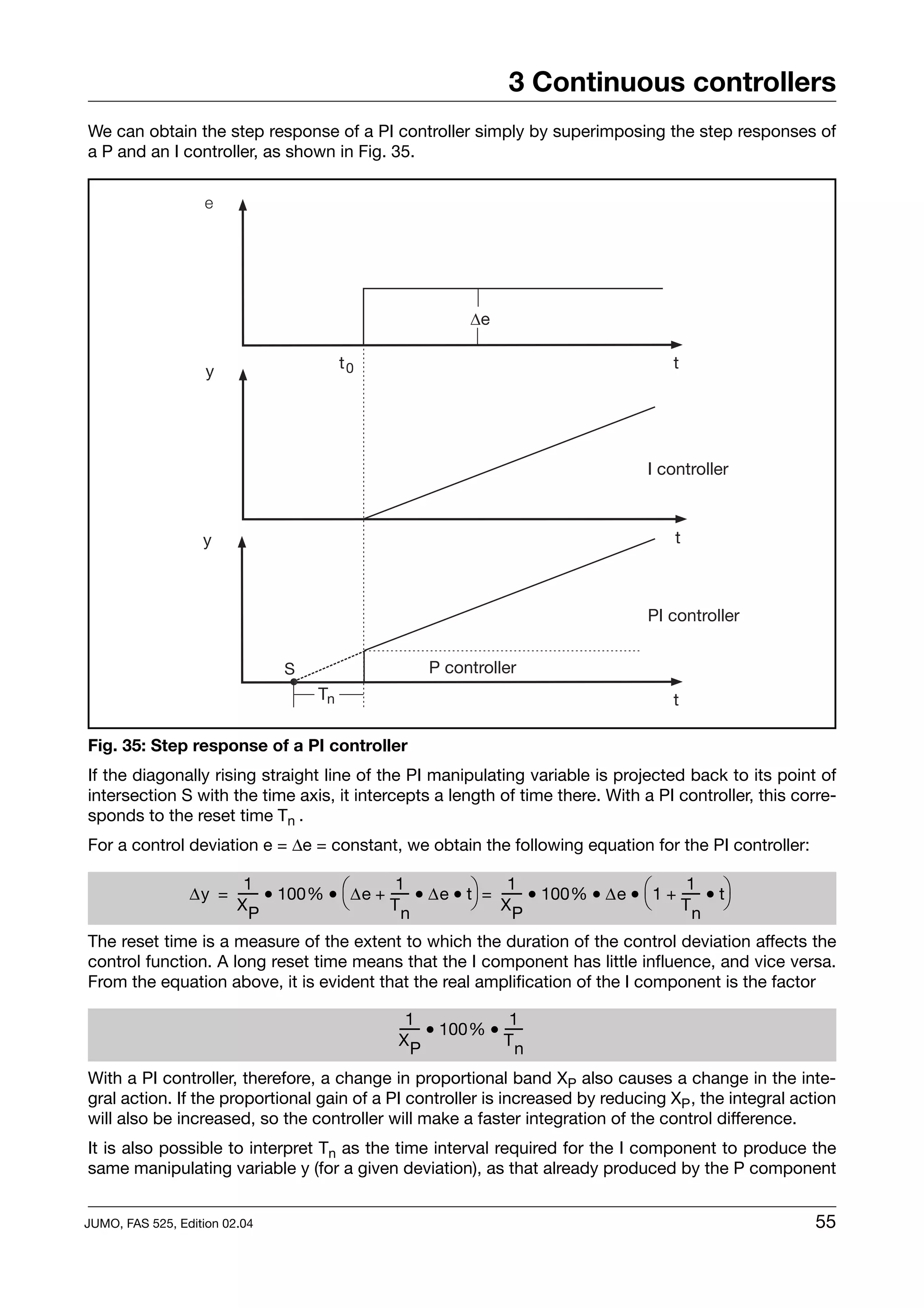3 Continuous controllers
We can obtain the step response of a PI controller simply by superimposing the step responses of
a P and an I controller, as shown in Fig. 35.

                   e




                                                           De


                    y                    t0                                              t




                                                                                     I controller



                   y                                                                     t



                                                                                     PI controller


                               S                    P controller
                                    Tn                                                   t

Fig. 35: Step response of a PI controller
If the diagonally rising straight line of the PI manipulating variable is projected back to its point of
intersection S with the time axis, it intercepts a length of time there. With a PI controller, this corre-
sponds to the reset time Tn .
For a control deviation e = ∆e = constant, we obtain the following equation for the PI controller:

                 ∆y = ----- • 100% • ⎛ ∆e + ----- • ∆e • t⎞ = ----- • 100% • ∆e • ⎛ 1 + ----- • t⎞
                        1                     1                 1                         1
                          -                     -                 -                         -
                      XP             ⎝      Tn            ⎠ X                     ⎝     Tn ⎠
                                                                 P
The reset time is a measure of the extent to which the duration of the control deviation affects the
control function. A long reset time means that the I component has little influence, and vice versa.
From the equation above, it is evident that the real amplification of the I component is the factor

                                                  1              1
                                                ----- • 100% • -----
                                                    -              -
                                                XP             Tn

With a PI controller, therefore, a change in proportional band XP also causes a change in the inte-
gral action. If the proportional gain of a PI controller is increased by reducing XP , the integral action
will also be increased, so the controller will make a faster integration of the control difference.
It is also possible to interpret Tn as the time interval required for the I component to produce the
same manipulating variable y (for a given deviation), as that already produced by the P component


JUMO, FAS 525, Edition 02.04                                                                           55
 