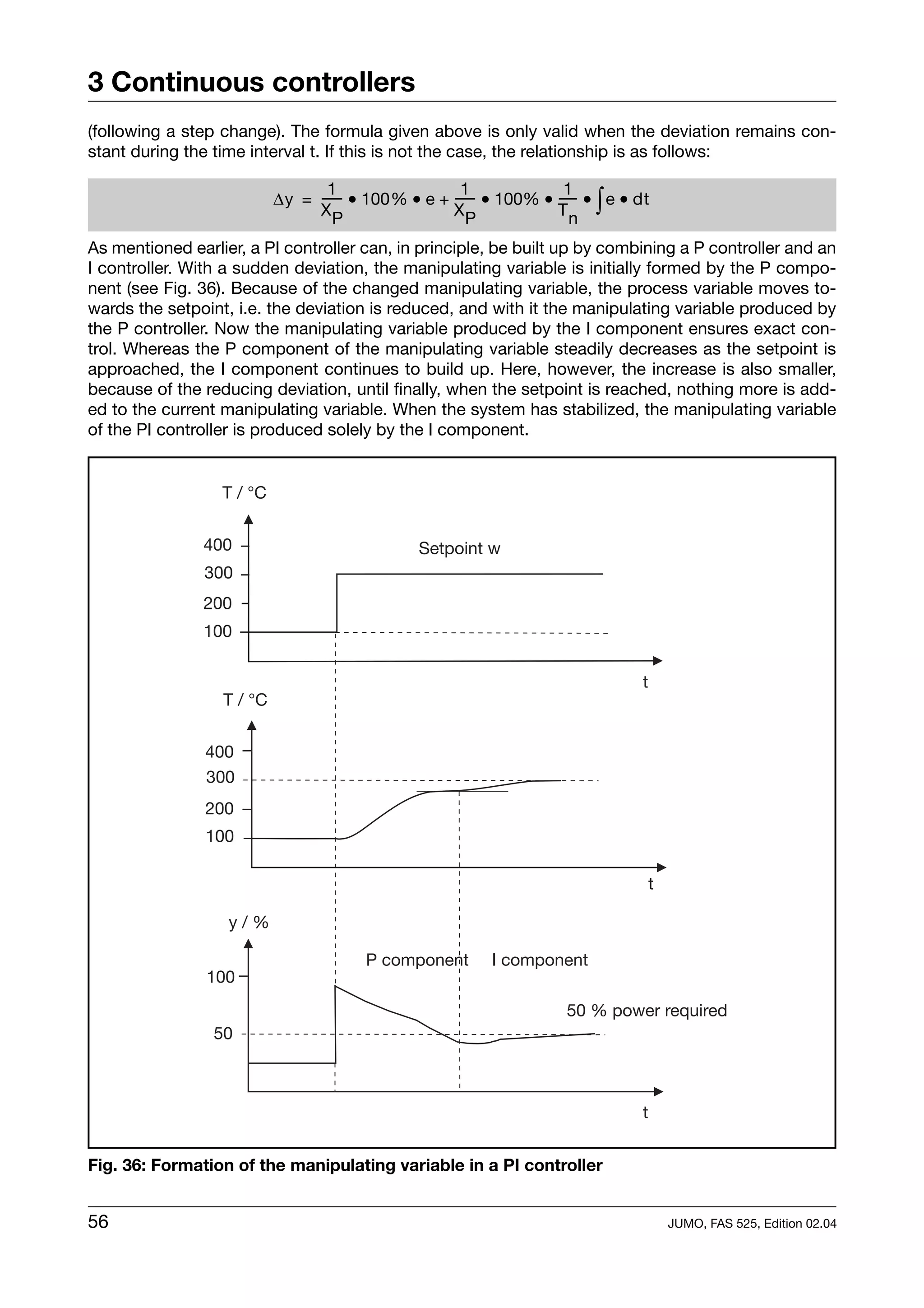 3 Continuous controllers
(following a step change). The formula given above is only valid when the deviation remains con-
stant during the time interval t. If this is not the case, the relationship is as follows:

                                  1                  1              1
                                XP
                                    -
                                                   XP
                                                       -
                                                                  Tn
                                                                      - ∫
                           ∆y = ----- • 100% • e + ----- • 100% • ----- • e • dt

As mentioned earlier, a PI controller can, in principle, be built up by combining a P controller and an
I controller. With a sudden deviation, the manipulating variable is initially formed by the P compo-
nent (see Fig. 36). Because of the changed manipulating variable, the process variable moves to-
wards the setpoint, i.e. the deviation is reduced, and with it the manipulating variable produced by
the P controller. Now the manipulating variable produced by the I component ensures exact con-
trol. Whereas the P component of the manipulating variable steadily decreases as the setpoint is
approached, the I component continues to build up. Here, however, the increase is also smaller,
because of the reducing deviation, until finally, when the setpoint is reached, nothing more is add-
ed to the current manipulating variable. When the system has stabilized, the manipulating variable
of the PI controller is produced solely by the I component.


                  T / °C


               400                             Setpoint w
                300
               200
               100

                                                                               t
                  T / °C


                400
                300
                200
                100

                                                                                   t

                   y/%

                                        P component      I component
                100
                                                                    50 % power required
                 50



                                                                               t


Fig. 36: Formation of the manipulating variable in a PI controller


56                                                                                     JUMO, FAS 525, Edition 02.04
 