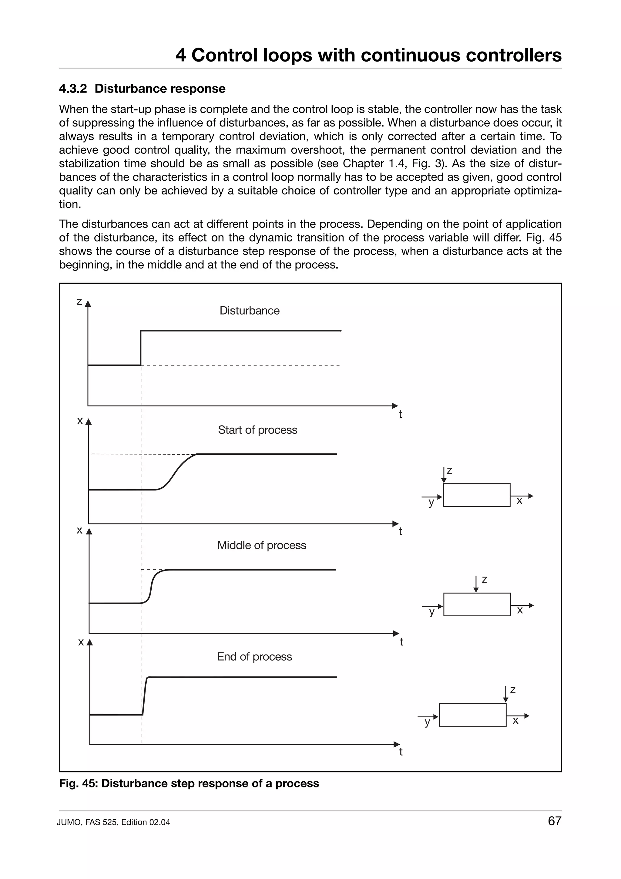 4 Control loops with continuous controllers
4.3.2 Disturbance response
When the start-up phase is complete and the control loop is stable, the controller now has the task
of suppressing the influence of disturbances, as far as possible. When a disturbance does occur, it
always results in a temporary control deviation, which is only corrected after a certain time. To
achieve good control quality, the maximum overshoot, the permanent control deviation and the
stabilization time should be as small as possible (see Chapter 1.4, Fig. 3). As the size of distur-
bances of the characteristics in a control loop normally has to be accepted as given, good control
quality can only be achieved by a suitable choice of controller type and an appropriate optimiza-
tion.
The disturbances can act at different points in the process. Depending on the point of application
of the disturbance, its effect on the dynamic transition of the process variable will differ. Fig. 45
shows the course of a disturbance step response of the process, when a disturbance acts at the
beginning, in the middle and at the end of the process.




Fig. 45: Disturbance step response of a process


JUMO, FAS 525, Edition 02.04                                                                      67
 