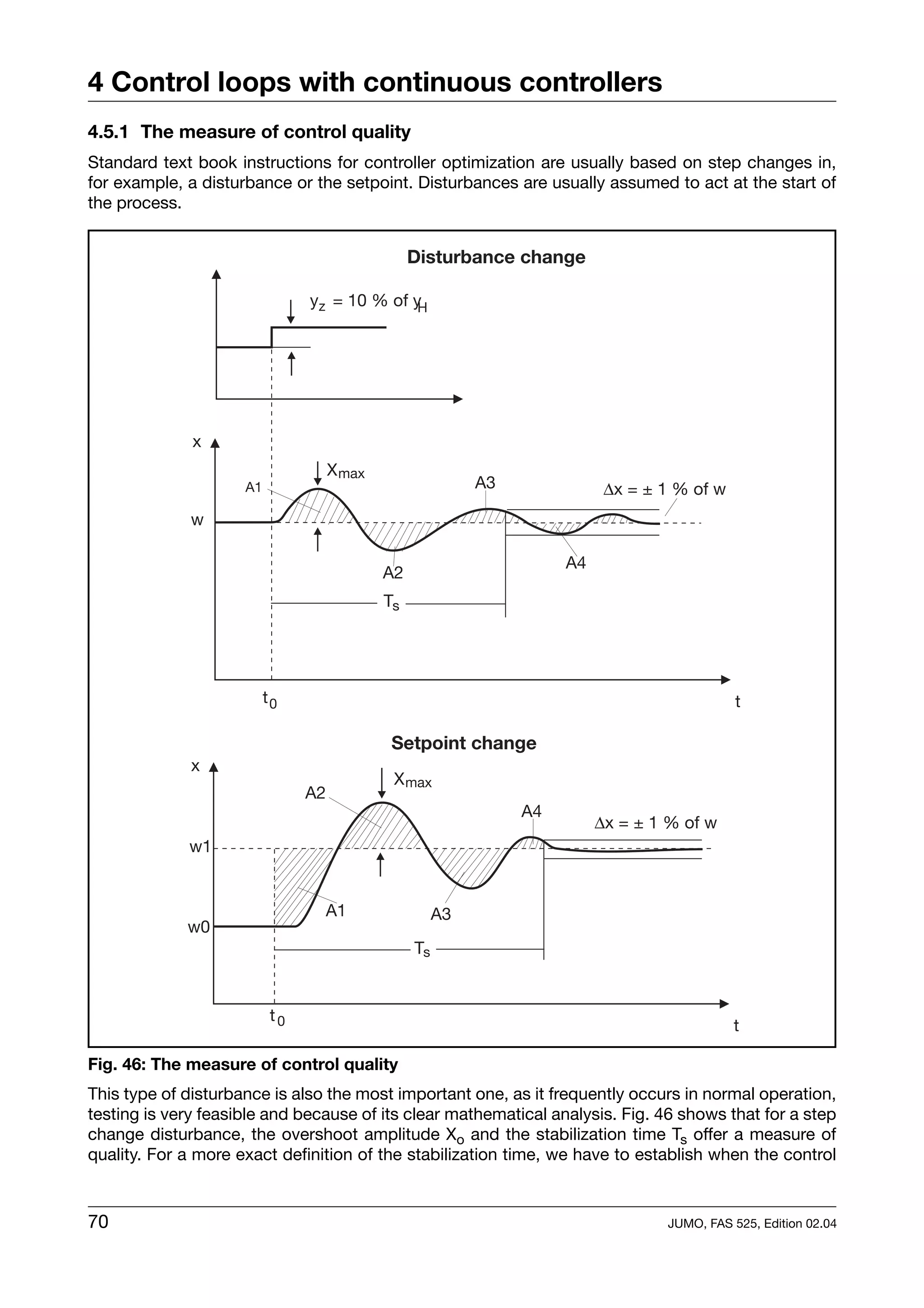 4 Control loops with continuous controllers
4.5.1 The measure of control quality
Standard text book instructions for controller optimization are usually based on step changes in,
for example, a disturbance or the setpoint. Disturbances are usually assumed to act at the start of
the process.


                                                 Disturbance change

                               yz = 10 % of yH




              x
                                    X max
                     A1                                    A3              ∆x = ± 1 % of w
              w

                                                                     A4
                                            A2
                                            Ts




                          t0                                                                 t

                                            Setpoint change
              x
                                             X max
                               A2
                                                                A4
                                                                          ∆x = ± 1 % of w
             w1


                                 A1                   A3
             w0
                                                 Ts


                          t0
                                                                                             t

Fig. 46: The measure of control quality
This type of disturbance is also the most important one, as it frequently occurs in normal operation,
testing is very feasible and because of its clear mathematical analysis. Fig. 46 shows that for a step
change disturbance, the overshoot amplitude Xo and the stabilization time Ts offer a measure of
quality. For a more exact definition of the stabilization time, we have to establish when the control


70                                                                                JUMO, FAS 525, Edition 02.04
 