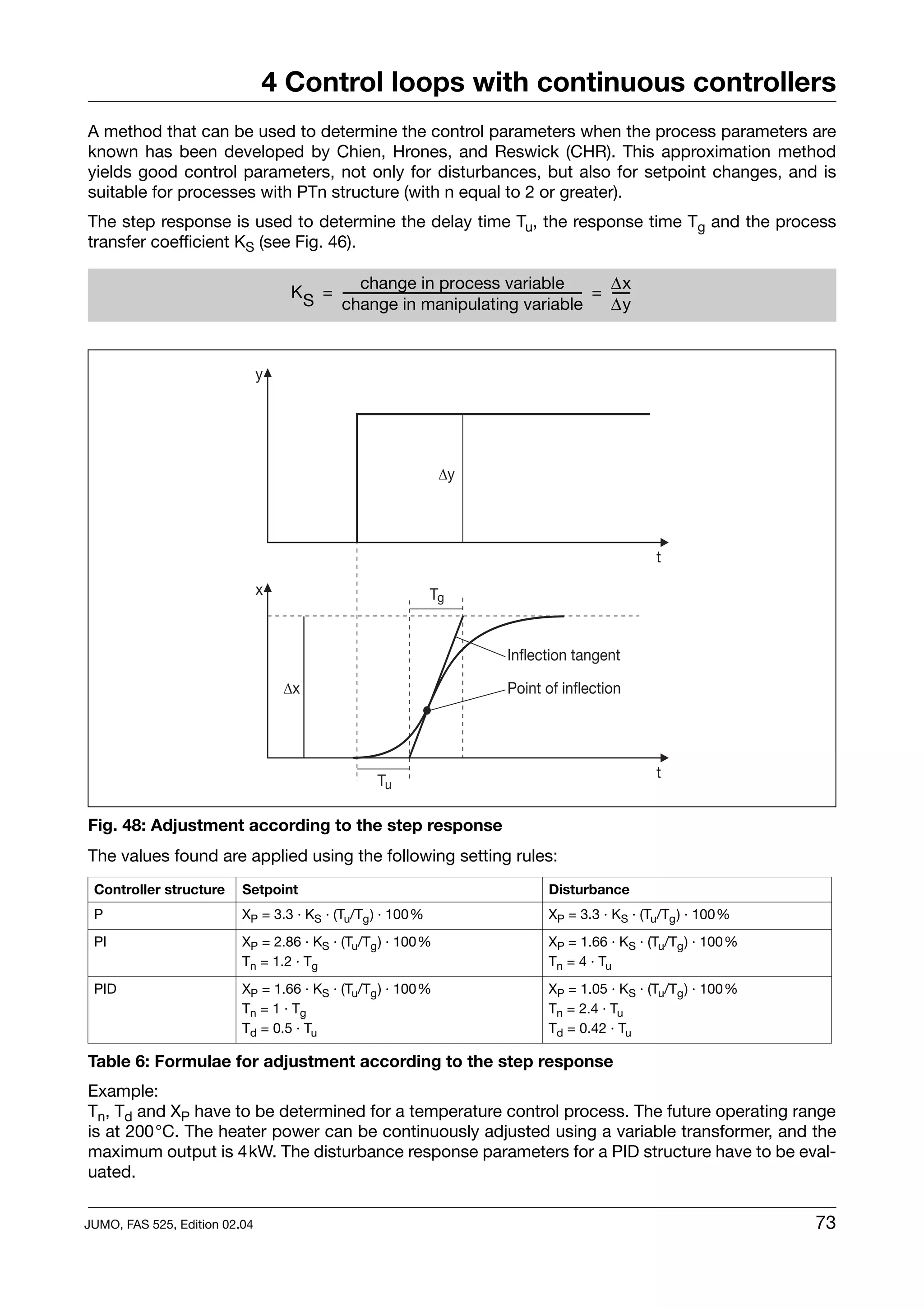 4 Control loops with continuous controllers
A method that can be used to determine the control parameters when the process parameters are
known has been developed by Chien, Hrones, and Reswick (CHR). This approximation method
yields good control parameters, not only for disturbances, but also for setpoint changes, and is
suitable for processes with PTn structure (with n equal to 2 or greater).
The step response is used to determine the delay time Tu, the response time Tg and the process
transfer coefficient KS (see Fig. 46).

                                               change in process variable                                          ∆x
                                   K S = ----------------------------------------------------------------------- = -----
                                                                                                               -       -
                                         change in manipulating variable                                           ∆y



                               y




                                                                       Dy




                                                                                                                           t

                               x                                     Tg


                                                                                         Inflection tangent

                                   Dx                                                    Point of inflection




                                                                                                                           t
                                                        Tu

Fig. 48: Adjustment according to the step response
The values found are applied using the following setting rules:
 Controller structure     Setpoint                                                                 Disturbance
 P                        XP = 3.3 · KS · (Tu/Tg ) · 100%                                          XP = 3.3 · KS · (Tu/Tg ) · 100%
 PI                       XP = 2.86 · KS · (Tu/Tg ) · 100%                                         XP = 1.66 · KS · (Tu/Tg ) · 100%
                          Tn = 1.2 · Tg                                                            Tn = 4 · Tu
 PID                      XP = 1.66 · KS · (Tu/Tg ) · 100%                                         XP = 1.05 · KS · (Tu/Tg ) · 100%
                          Tn = 1 · Tg                                                              Tn = 2.4 · Tu
                          Td = 0.5 · Tu                                                            Td = 0.42 · Tu

Table 6: Formulae for adjustment according to the step response
Example:
Tn, Td and XP have to be determined for a temperature control process. The future operating range
is at 200°C. The heater power can be continuously adjusted using a variable transformer, and the
maximum output is 4kW. The disturbance response parameters for a PID structure have to be eval-
uated.

JUMO, FAS 525, Edition 02.04                                                                                                          73
 