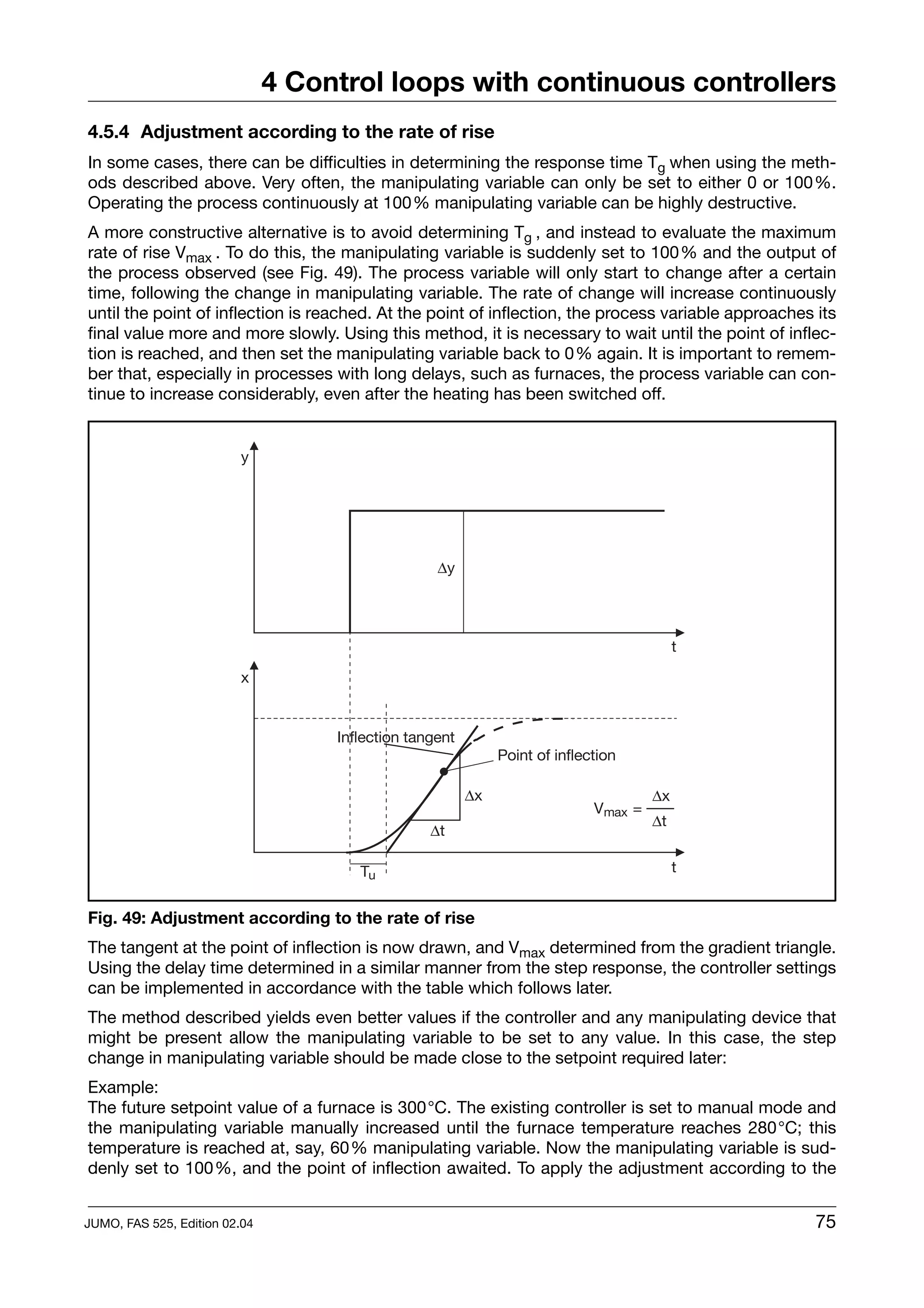 4 Control loops with continuous controllers
4.5.4 Adjustment according to the rate of rise
In some cases, there can be difficulties in determining the response time Tg when using the meth-
ods described above. Very often, the manipulating variable can only be set to either 0 or 100%.
Operating the process continuously at 100% manipulating variable can be highly destructive.
A more constructive alternative is to avoid determining Tg , and instead to evaluate the maximum
rate of rise Vmax . To do this, the manipulating variable is suddenly set to 100% and the output of
the process observed (see Fig. 49). The process variable will only start to change after a certain
time, following the change in manipulating variable. The rate of change will increase continuously
until the point of inflection is reached. At the point of inflection, the process variable approaches its
final value more and more slowly. Using this method, it is necessary to wait until the point of inflec-
tion is reached, and then set the manipulating variable back to 0% again. It is important to remem-
ber that, especially in processes with long delays, such as furnaces, the process variable can con-
tinue to increase considerably, even after the heating has been switched off.




Fig. 49: Adjustment according to the rate of rise
The tangent at the point of inflection is now drawn, and Vmax determined from the gradient triangle.
Using the delay time determined in a similar manner from the step response, the controller settings
can be implemented in accordance with the table which follows later.
The method described yields even better values if the controller and any manipulating device that
might be present allow the manipulating variable to be set to any value. In this case, the step
change in manipulating variable should be made close to the setpoint required later:
Example:
The future setpoint value of a furnace is 300°C. The existing controller is set to manual mode and
the manipulating variable manually increased until the furnace temperature reaches 280°C; this
temperature is reached at, say, 60% manipulating variable. Now the manipulating variable is sud-
denly set to 100%, and the point of inflection awaited. To apply the adjustment according to the


JUMO, FAS 525, Edition 02.04                                                                          75
 