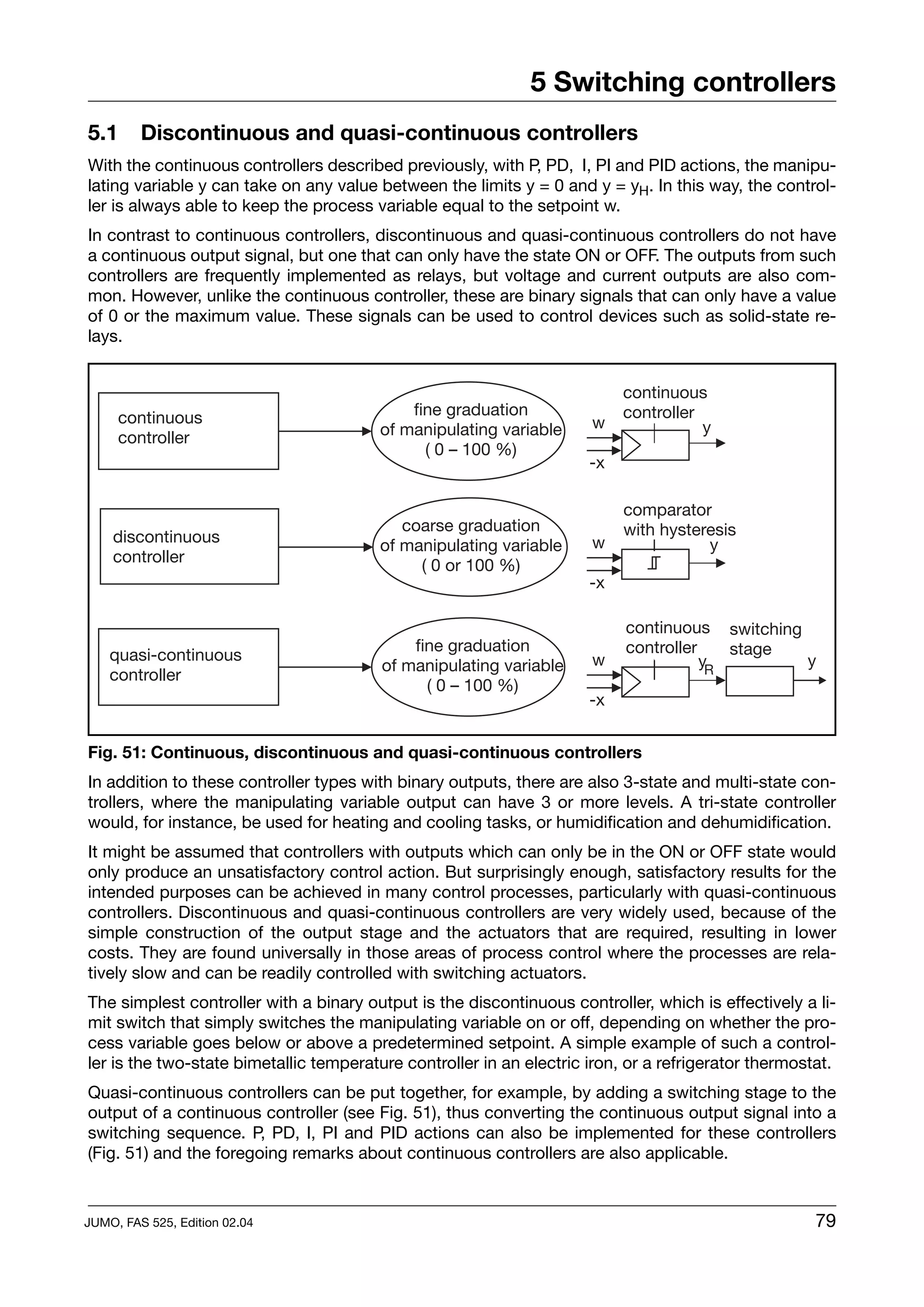 5 Switching controllers
5.1      Discontinuous and quasi-continuous controllers
With the continuous controllers described previously, with P, PD, I, PI and PID actions, the manipu-
lating variable y can take on any value between the limits y = 0 and y = yH. In this way, the control-
ler is always able to keep the process variable equal to the setpoint w.
In contrast to continuous controllers, discontinuous and quasi-continuous controllers do not have
a continuous output signal, but one that can only have the state ON or OFF. The outputs from such
controllers are frequently implemented as relays, but voltage and current outputs are also com-
mon. However, unlike the continuous controller, these are binary signals that can only have a value
of 0 or the maximum value. These signals can be used to control devices such as solid-state re-
lays.


                                                                           continuous
     continuous                             fine graduation                controller
                                        of manipulating variable      w               y
     controller
                                              ( 0 – 100 %)
                                                                      -x

                                                                           comparator
                                           coarse graduation               with hysteresis
    discontinuous                                                     w               y
                                        of manipulating variable
    controller
                                             ( 0 or 100 %)
                                                                      -x

                                                                           continuous switching
                                             fine graduation               controller    stage
    quasi-continuous                                                  w               yR        y
                                         of manipulating variable
    controller
                                               ( 0 – 100 %)
                                                                      -x


Fig. 51: Continuous, discontinuous and quasi-continuous controllers
In addition to these controller types with binary outputs, there are also 3-state and multi-state con-
trollers, where the manipulating variable output can have 3 or more levels. A tri-state controller
would, for instance, be used for heating and cooling tasks, or humidification and dehumidification.
It might be assumed that controllers with outputs which can only be in the ON or OFF state would
only produce an unsatisfactory control action. But surprisingly enough, satisfactory results for the
intended purposes can be achieved in many control processes, particularly with quasi-continuous
controllers. Discontinuous and quasi-continuous controllers are very widely used, because of the
simple construction of the output stage and the actuators that are required, resulting in lower
costs. They are found universally in those areas of process control where the processes are rela-
tively slow and can be readily controlled with switching actuators.
The simplest controller with a binary output is the discontinuous controller, which is effectively a li-
mit switch that simply switches the manipulating variable on or off, depending on whether the pro-
cess variable goes below or above a predetermined setpoint. A simple example of such a control-
ler is the two-state bimetallic temperature controller in an electric iron, or a refrigerator thermostat.
Quasi-continuous controllers can be put together, for example, by adding a switching stage to the
output of a continuous controller (see Fig. 51), thus converting the continuous output signal into a
switching sequence. P, PD, I, PI and PID actions can also be implemented for these controllers
(Fig. 51) and the foregoing remarks about continuous controllers are also applicable.


JUMO, FAS 525, Edition 02.04                                                                          79
 