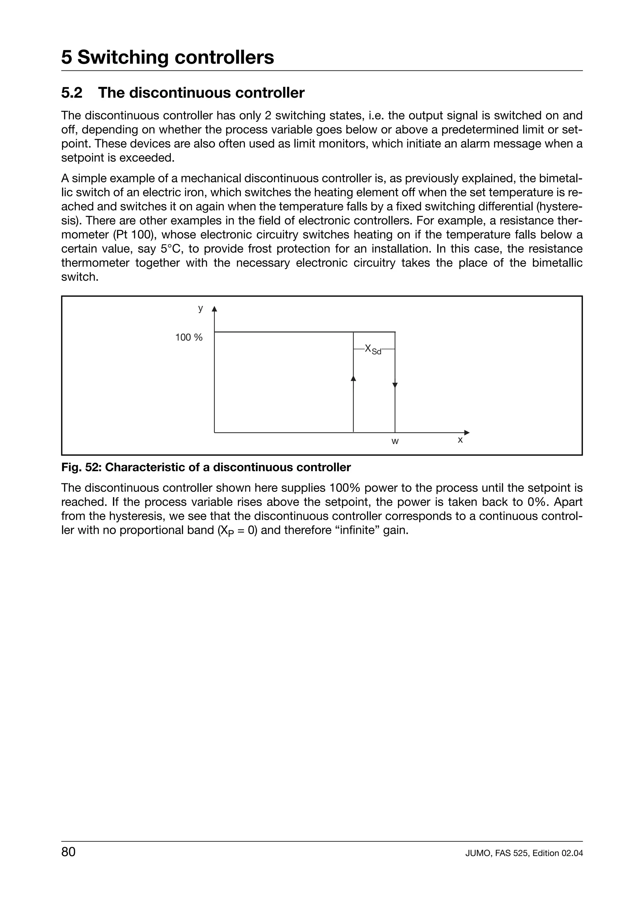 5 Switching controllers
5.2    The discontinuous controller
The discontinuous controller has only 2 switching states, i.e. the output signal is switched on and
off, depending on whether the process variable goes below or above a predetermined limit or set-
point. These devices are also often used as limit monitors, which initiate an alarm message when a
setpoint is exceeded.
A simple example of a mechanical discontinuous controller is, as previously explained, the bimetal-
lic switch of an electric iron, which switches the heating element off when the set temperature is re-
ached and switches it on again when the temperature falls by a fixed switching differential (hystere-
sis). There are other examples in the field of electronic controllers. For example, a resistance ther-
mometer (Pt 100), whose electronic circuitry switches heating on if the temperature falls below a
certain value, say 5°C, to provide frost protection for an installation. In this case, the resistance
thermometer together with the necessary electronic circuitry takes the place of the bimetallic
switch.




Fig. 52: Characteristic of a discontinuous controller
The discontinuous controller shown here supplies 100% power to the process until the setpoint is
reached. If the process variable rises above the setpoint, the power is taken back to 0%. Apart
from the hysteresis, we see that the discontinuous controller corresponds to a continuous control-
ler with no proportional band (XP = 0) and therefore “infinite” gain.




80                                                                             JUMO, FAS 525, Edition 02.04
 