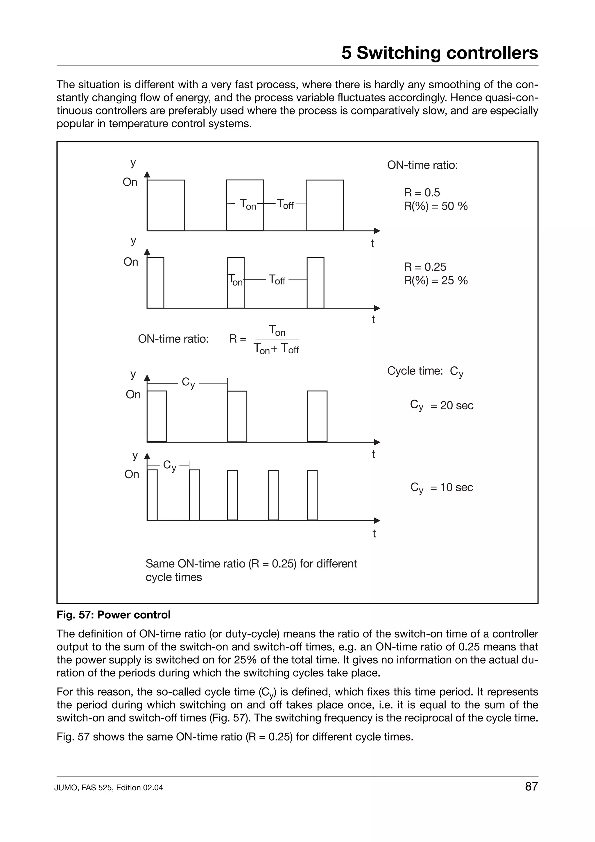 5 Switching controllers
The situation is different with a very fast process, where there is hardly any smoothing of the con-
stantly changing flow of energy, and the process variable fluctuates accordingly. Hence quasi-con-
tinuous controllers are preferably used where the process is comparatively slow, and are especially
popular in temperature control systems.




Fig. 57: Power control
The definition of ON-time ratio (or duty-cycle) means the ratio of the switch-on time of a controller
output to the sum of the switch-on and switch-off times, e.g. an ON-time ratio of 0.25 means that
the power supply is switched on for 25% of the total time. It gives no information on the actual du-
ration of the periods during which the switching cycles take place.
For this reason, the so-called cycle time (Cy) is defined, which fixes this time period. It represents
the period during which switching on and off takes place once, i.e. it is equal to the sum of the
switch-on and switch-off times (Fig. 57). The switching frequency is the reciprocal of the cycle time.
Fig. 57 shows the same ON-time ratio (R = 0.25) for different cycle times.



JUMO, FAS 525, Edition 02.04                                                                       87
 