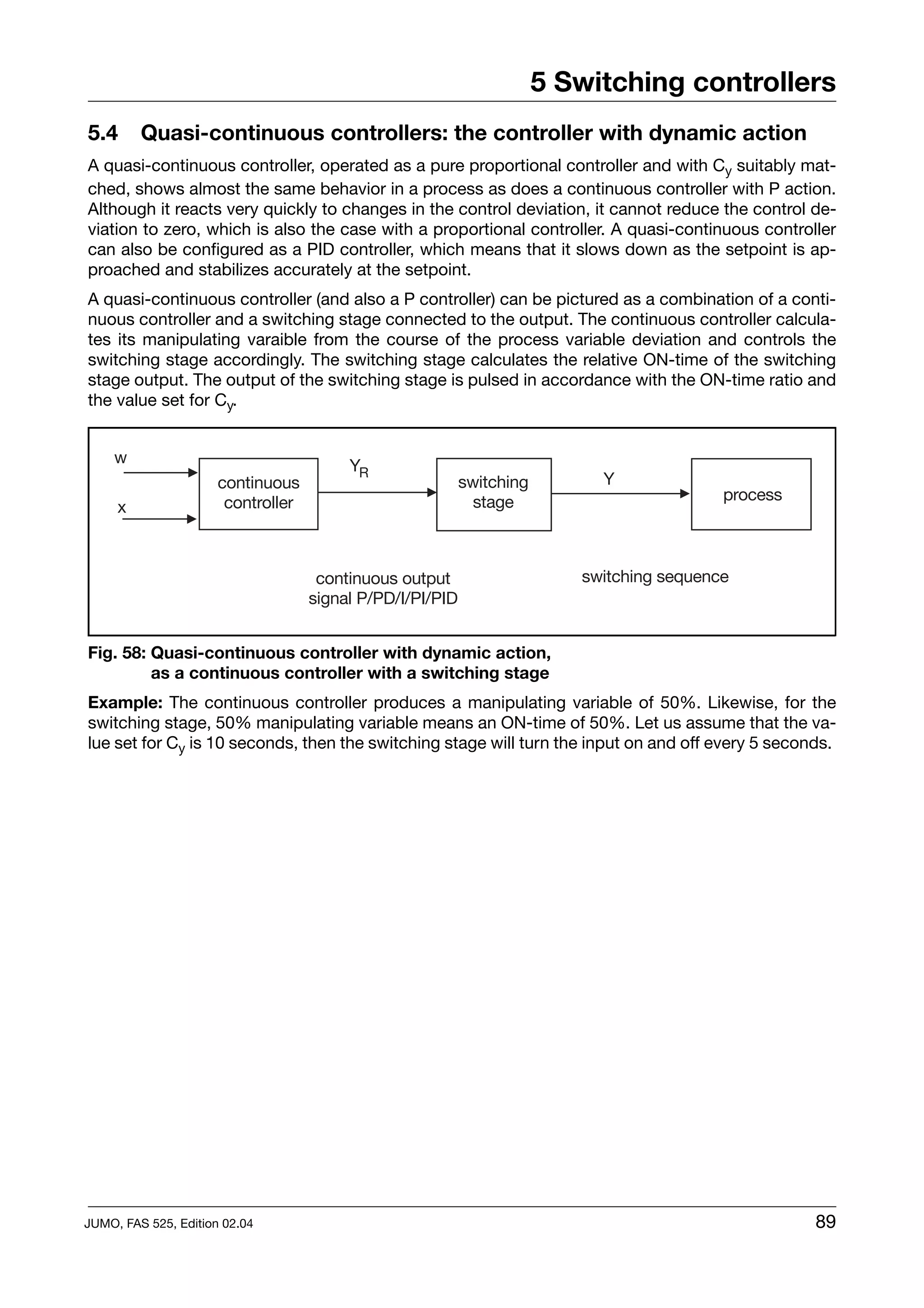 5 Switching controllers
5.4      Quasi-continuous controllers: the controller with dynamic action
A quasi-continuous controller, operated as a pure proportional controller and with Cy suitably mat-
ched, shows almost the same behavior in a process as does a continuous controller with P action.
Although it reacts very quickly to changes in the control deviation, it cannot reduce the control de-
viation to zero, which is also the case with a proportional controller. A quasi-continuous controller
can also be configured as a PID controller, which means that it slows down as the setpoint is ap-
proached and stabilizes accurately at the setpoint.
A quasi-continuous controller (and also a P controller) can be pictured as a combination of a conti-
nuous controller and a switching stage connected to the output. The continuous controller calcula-
tes its manipulating varaible from the course of the process variable deviation and controls the
switching stage accordingly. The switching stage calculates the relative ON-time of the switching
stage output. The output of the switching stage is pulsed in accordance with the ON-time ratio and
the value set for Cy.




Fig. 58: Quasi-continuous controller with dynamic action,
         as a continuous controller with a switching stage
Example: The continuous controller produces a manipulating variable of 50%. Likewise, for the
switching stage, 50% manipulating variable means an ON-time of 50%. Let us assume that the va-
lue set for Cy is 10 seconds, then the switching stage will turn the input on and off every 5 seconds.




JUMO, FAS 525, Edition 02.04                                                                       89
 