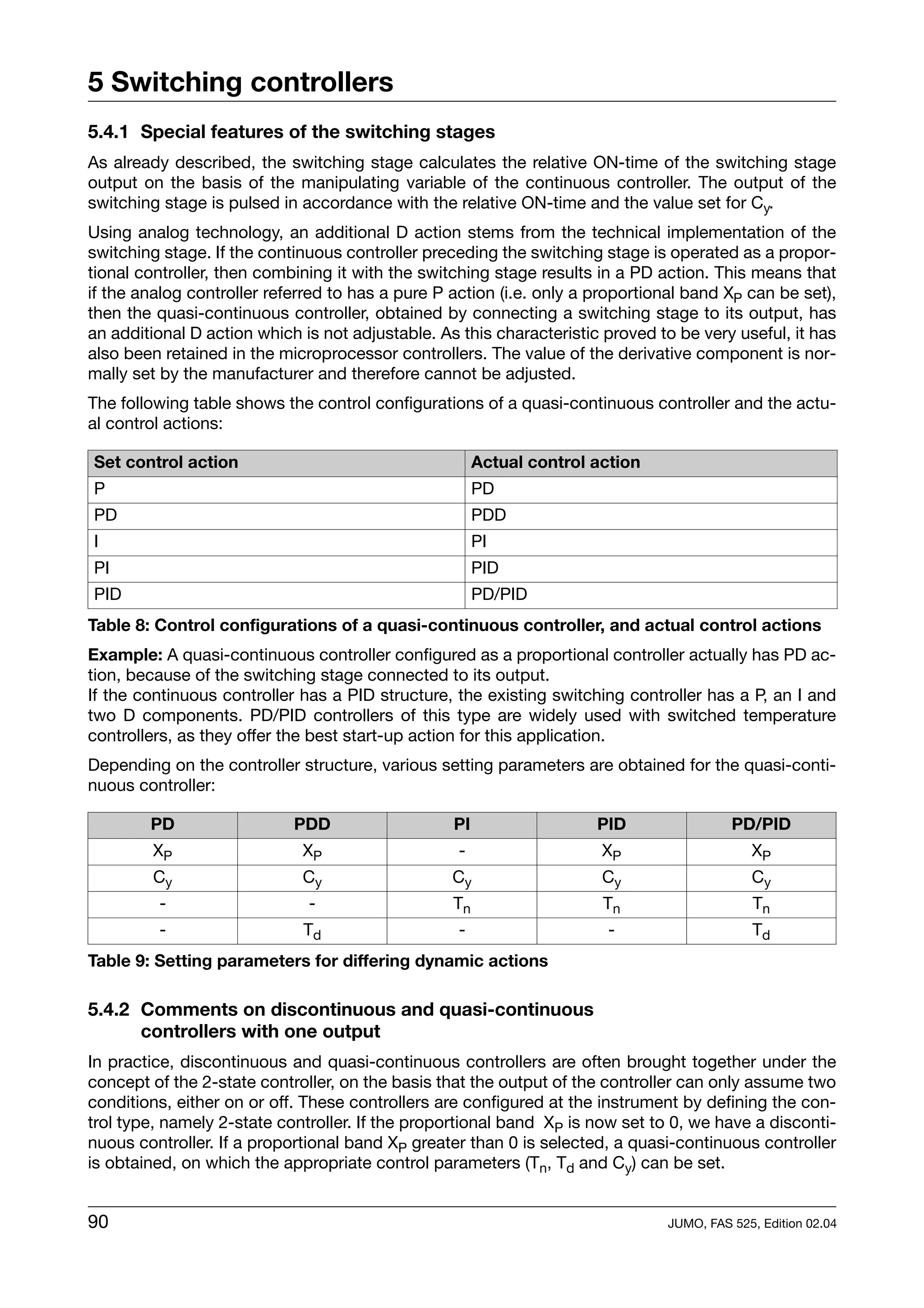 5 Switching controllers
5.4.1 Special features of the switching stages
As already described, the switching stage calculates the relative ON-time of the switching stage
output on the basis of the manipulating variable of the continuous controller. The output of the
switching stage is pulsed in accordance with the relative ON-time and the value set for Cy.
Using analog technology, an additional D action stems from the technical implementation of the
switching stage. If the continuous controller preceding the switching stage is operated as a propor-
tional controller, then combining it with the switching stage results in a PD action. This means that
if the analog controller referred to has a pure P action (i.e. only a proportional band XP can be set),
then the quasi-continuous controller, obtained by connecting a switching stage to its output, has
an additional D action which is not adjustable. As this characteristic proved to be very useful, it has
also been retained in the microprocessor controllers. The value of the derivative component is nor-
mally set by the manufacturer and therefore cannot be adjusted.
The following table shows the control configurations of a quasi-continuous controller and the actu-
al control actions:

Set control action                                     Actual control action
P                                                      PD
PD                                                     PDD
I                                                      PI
PI                                                     PID
PID                                                    PD/PID
Table 8: Control configurations of a quasi-continuous controller, and actual control actions
Example: A quasi-continuous controller configured as a proportional controller actually has PD ac-
tion, because of the switching stage connected to its output.
If the continuous controller has a PID structure, the existing switching controller has a P, an I and
two D components. PD/PID controllers of this type are widely used with switched temperature
controllers, as they offer the best start-up action for this application.
Depending on the controller structure, various setting parameters are obtained for the quasi-conti-
nuous controller:

        PD                  PDD                   PI                  PID                PD/PID
        XP                   XP                    -                   XP                   XP
        Cy                   Cy                   Cy                   Cy                   Cy
         -                    -                   Tn                   Tn                    Tn
         -                   Td                    -                    -                   Td
Table 9: Setting parameters for differing dynamic actions

5.4.2 Comments on discontinuous and quasi-continuous
      controllers with one output
In practice, discontinuous and quasi-continuous controllers are often brought together under the
concept of the 2-state controller, on the basis that the output of the controller can only assume two
conditions, either on or off. These controllers are configured at the instrument by defining the con-
trol type, namely 2-state controller. If the proportional band XP is now set to 0, we have a disconti-
nuous controller. If a proportional band XP greater than 0 is selected, a quasi-continuous controller
is obtained, on which the appropriate control parameters (Tn, Td and Cy) can be set.


90                                                                             JUMO, FAS 525, Edition 02.04
 