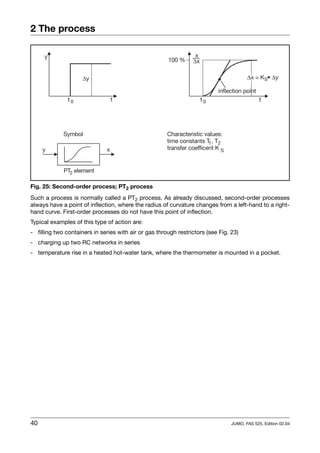 Control engineering a guide for beginners | PDF