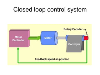 Closed loop control system
 