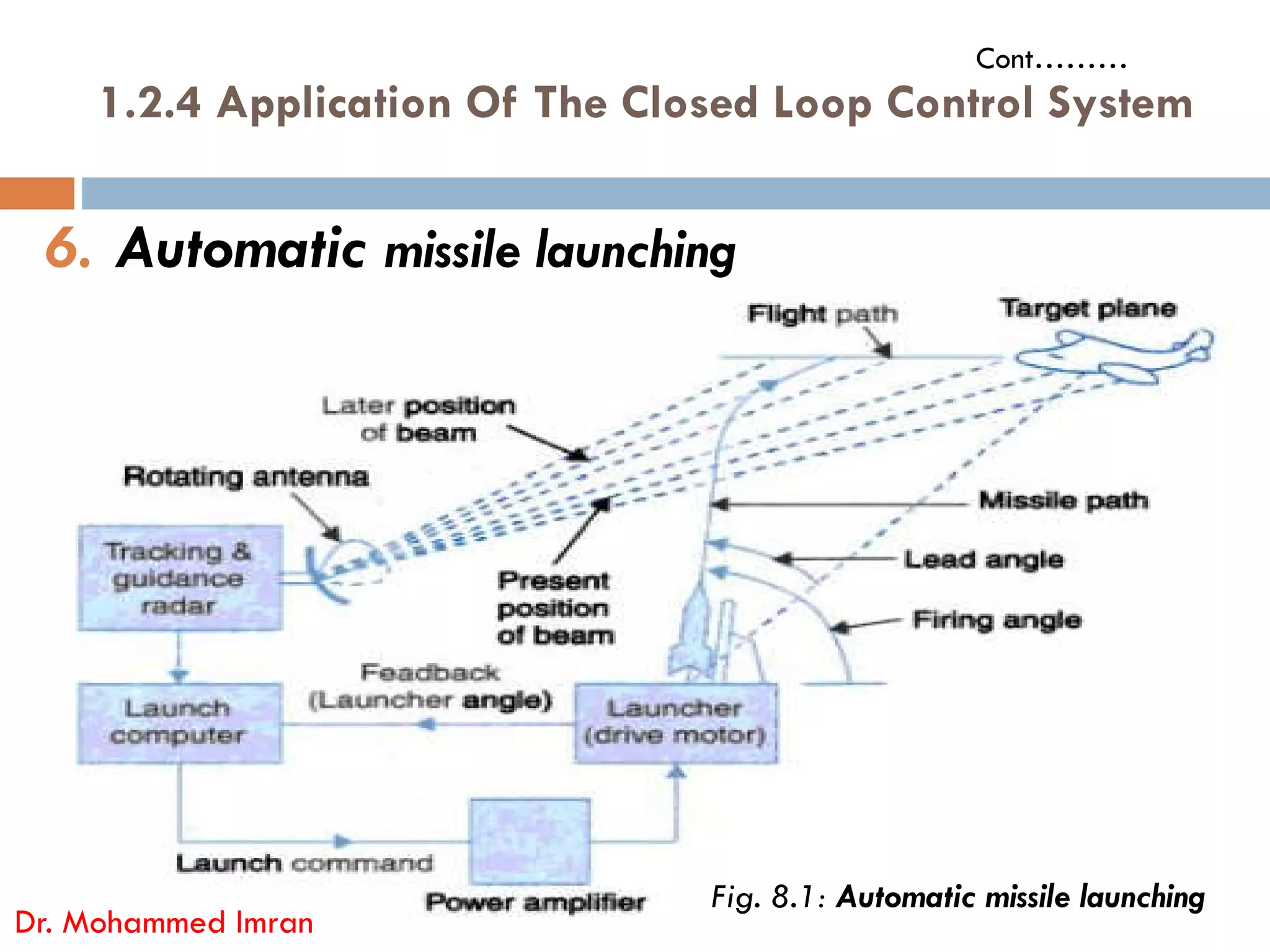 6. Automatic missile launching
1.2.4 Application Of The Closed Loop Control System
Cont………
Dr. Mohammed Imran
Fig. 8.1: Automatic missile launching
 