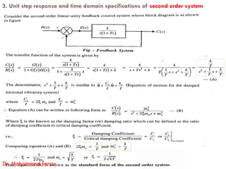 3. Unit step response and time domain specifications of second order system
Dr. Mohammed Imran
 