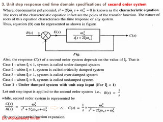 3. Unit step response and time domain specifications of second order system
Dr. Mohammed Imran
 