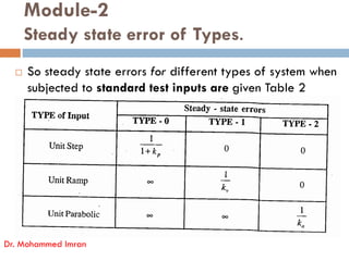 Module-2
Steady state error of Types.
 So steady state errors for different types of system when
subjected to standard test inputs are given Table 2
Dr. Mohammed Imran
 