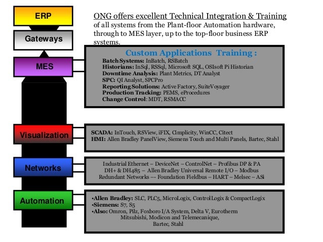 CITECT MICROLOGIX DRIVERS WINDOWS XP CITECT MICROLOGIX DRIVERS FOR WINDOWS 8
