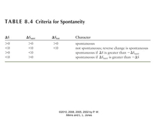 ©2010, 2008, 2005, 2002 by P. W.
Atkins and L. L. Jones
 