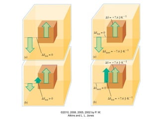 ©2010, 2008, 2005, 2002 by P. W.
Atkins and L. L. Jones
 