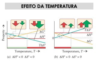 EFEITO DA TEMPERATURA
 
