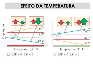 EFEITO DA TEMPERATURA
 