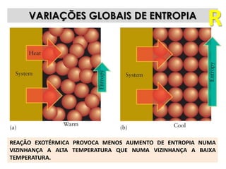 VARIAÇÕES GLOBAIS DE ENTROPIA
REAÇÃO EXOTÉRMICA PROVOCA MENOS AUMENTO DE ENTROPIA NUMA
VIZINHANÇA A ALTA TEMPERATURA QUE NUMA VIZINHANÇA A BAIXA
TEMPERATURA.
R
 