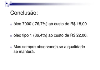 Conclusão:
n óleo 7000 ( 76,7%) ao custo de R$ 18,00
n óleo tipo 1 (86,4%) ao custo de R$ 22,00.
n óleo tipo 1 (86,4%) ao custo de R$ 22,00.
n Mas sempre observando se a qualidade
se manterá.
 