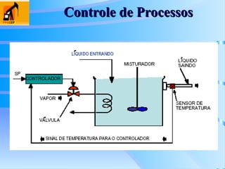 Controle de Processos
Controle de Processos
 
