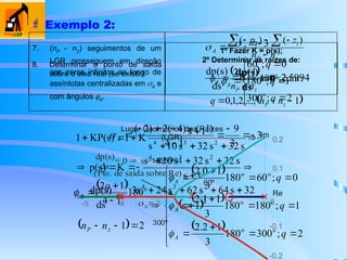  Exemplo 2:
z
P
i
j
A
n
n
z
p




  )
(
)
(

 
 
1
,...,
2
,
1
,
0
:
com
;
180
1
2 o






z
P
z
P
A
n
n
q
n
n
q

7. (nP
- nZ
) seguimentos de um
LGR prosseguem em direção
aos zeros infinitos ao longo de
assíntotas centralizadas em A
e
com ângulos A
.
3
3
9
1
4
)
1
(
)
4
(
2
)
2
(











A

 
 
 
 
 




























2
;
300
180
3
1
2
.
2
1
;
180
180
3
1
1
.
2
0
;
60
180
3
1
0
.
2
2
1
180
1
4
1
2
o
o
o
o
o
o
o
q
q
q
n
n
q
A
A
A
z
P
A




3


A










2
;
300
1
;
180
0
;
60
o
o
o
q
q
q
A

Lugar Geométrico das Raízes
(LGR)
Re
-5 -4 -3 -2 -1
-0.2
-0.1
0
0.1
0.2
Im
60º
180º
300º
A
8. Determinar o ponto de saída
sobre o eixo real (se existir).
1º Fazer K = p(s);
2º Determinar as raízes de:
0
ds
dp(s)

 2
2
3
4
2
3
4
2
3
4
1
s
32
s
64
s
62
s
24
3s
ds
)
s
(
dp
1
s
s
32
s
32
s
10
s
K
)
s
(
p
s
32
s
32
s
10
s
1
s
K
1
KP(s)
1

























5994
,
2
s
0
ds
)
s
(
dp




dp(s)
ds
= 0  s = -2,5994
(Pto. de saída sobre Re)
 