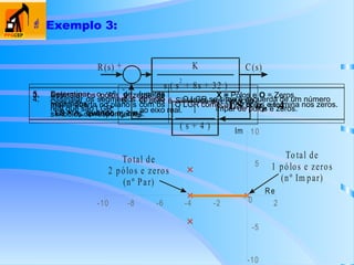  Exemplo 3:
R(s) C(s)
+
-
K
( s + 8s + 32 )
s
2
1
( s + 4 )
X = Pólos e O = Zeros.
O LGR começa nos pólos e termina nos zeros.
3. Assinalar os pólos e zeros de
malha aberta no plano s com os
símbolos correspondentes:
O LGR se situa à esquerda de um número
ímpar de pólos e zeros.
4. Assinalar os segmentos do eixo
real que são LGR: LS = nP = 4
5. Determinar o nº de lugares
separados,
LS = nP, quando np ≥ nZ;
6. O LGR é Simétrico em Relação
ao eixo real.
-10
-5
5
10
-10 -8 -6 -4 -2 0 2
Re
Im
Total de
1 pólos e zeros
(nº Im par)
Total de
2 pólos e zeros
(nº Par)
 