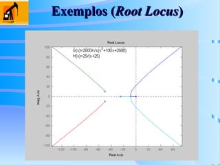 Exemplos (
Exemplos (Root Locus
Root Locus)
)
 