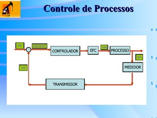 Controle de Processos
Controle de Processos
 