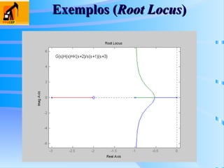 Exemplos (
Exemplos (Root Locus
Root Locus)
)
 