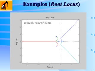 Exemplos (
Exemplos (Root Locus
Root Locus)
)
 