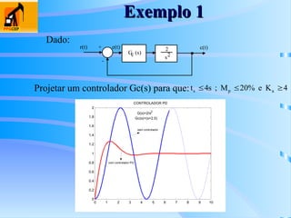 Exemplo 1
Exemplo 1
r(t) +
-
c(t)
2
e(t)
2
G (s)
c
s
Dado:
Projetar um controlador Gc(s) para que: 4
K
e
%
20
M
;
s
4
t a
p
s 


0 1 2 3 4 5 6 7 8 9 10
0
0.2
0.4
0.6
0.8
1
1.2
1.4
1.6
1.8
2
G(s)=2/s
2
Gc(s)=(s+2.5)
sem controlador
com controlador PD
CONTROLADOR PD
 