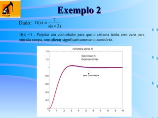Exemplo 2
Exemplo 2
H(s) =1 . Projetar um controlador para que o sistema tenha erro zero para
entrada rampa, sem alterar significativamente o transitório.
Dado: G s
s s
( )
( )


2
2
0 1 2 3 4 5 6 7 8 9 10
0
0.2
0.4
0.6
0.8
1
1.2
1.4
CONTROLADOR PI
G(s)=2/s(s+2)
Gc(s)=(s+0.01)/s
sem controlador
 