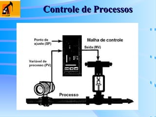 Controle de Processos
Controle de Processos
 