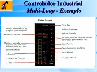 Controlador Industrial
Controlador Industrial
Multi-Loop - Exemplo
Multi-Loop - Exemplo
 